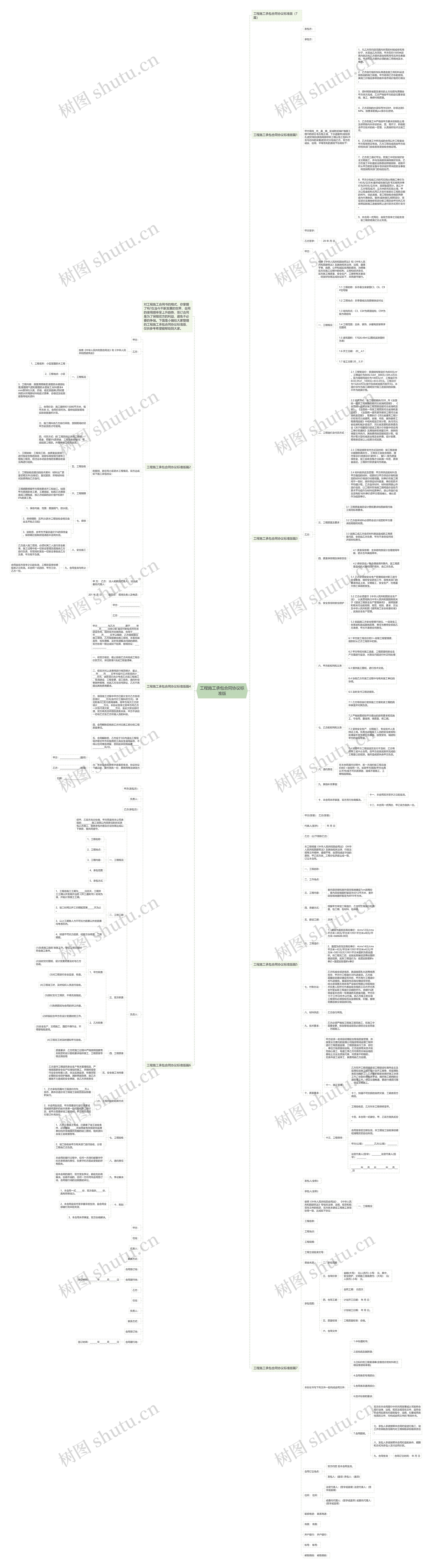 工程施工承包合同协议标准版思维导图
