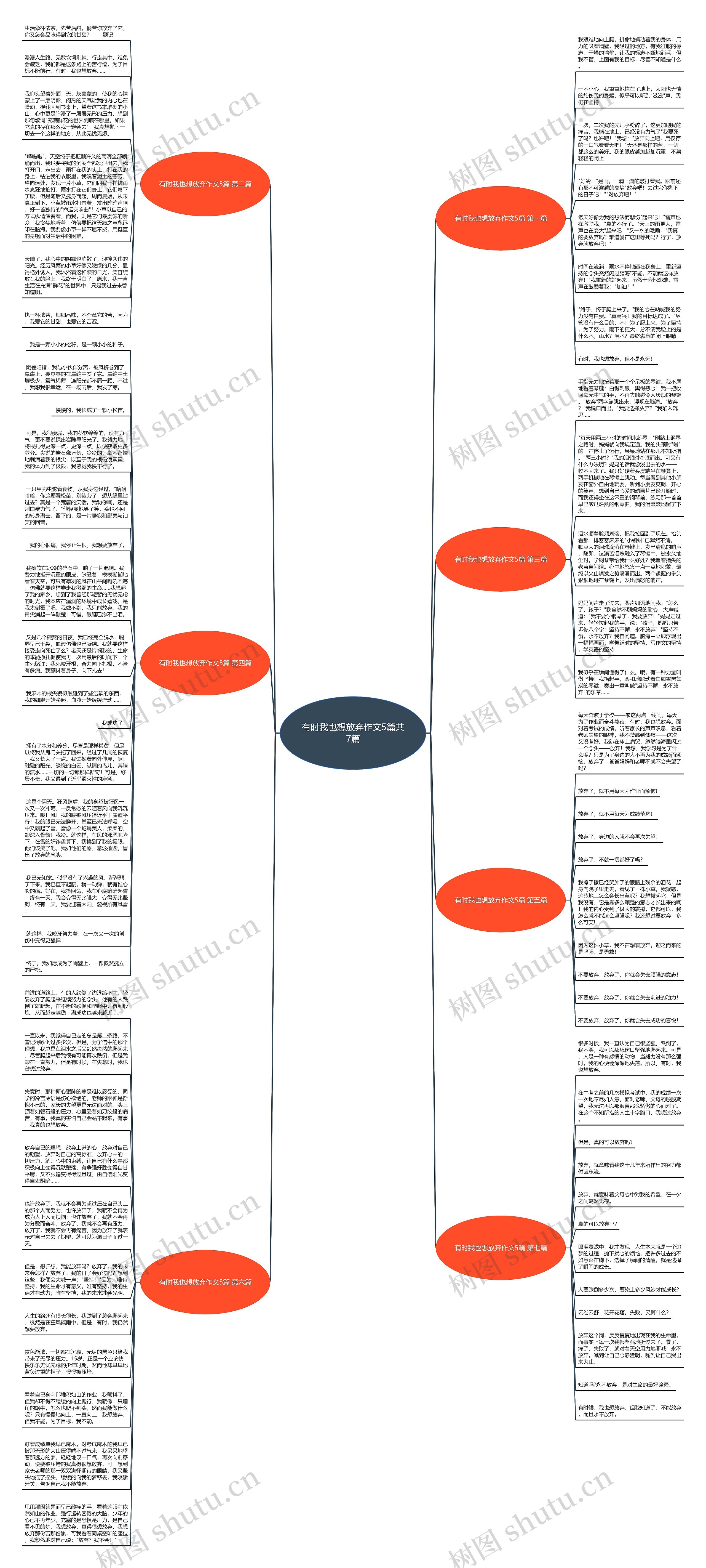 有时我也想放弃作文5篇共7篇思维导图