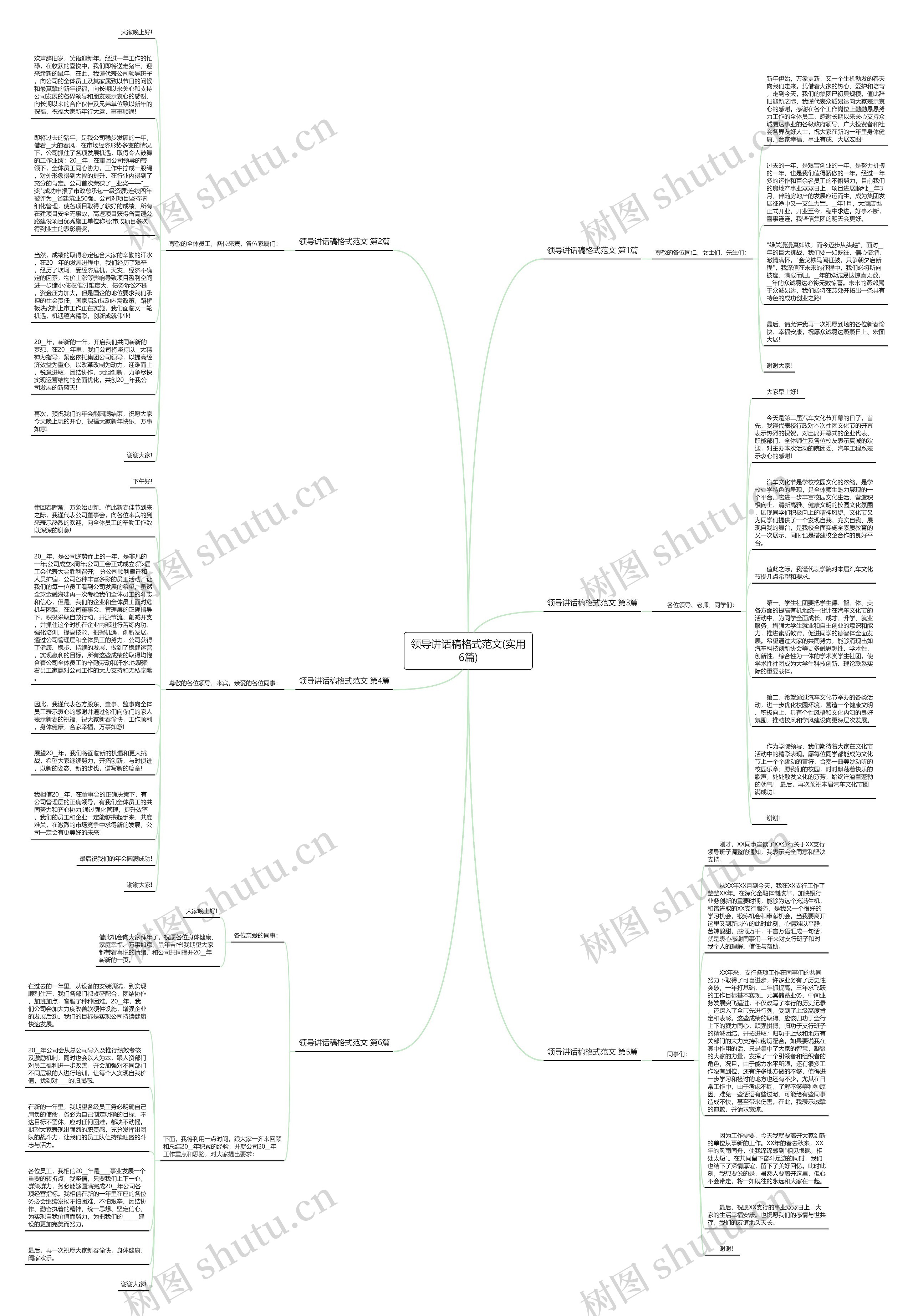 领导讲话稿格式范文(实用6篇)思维导图