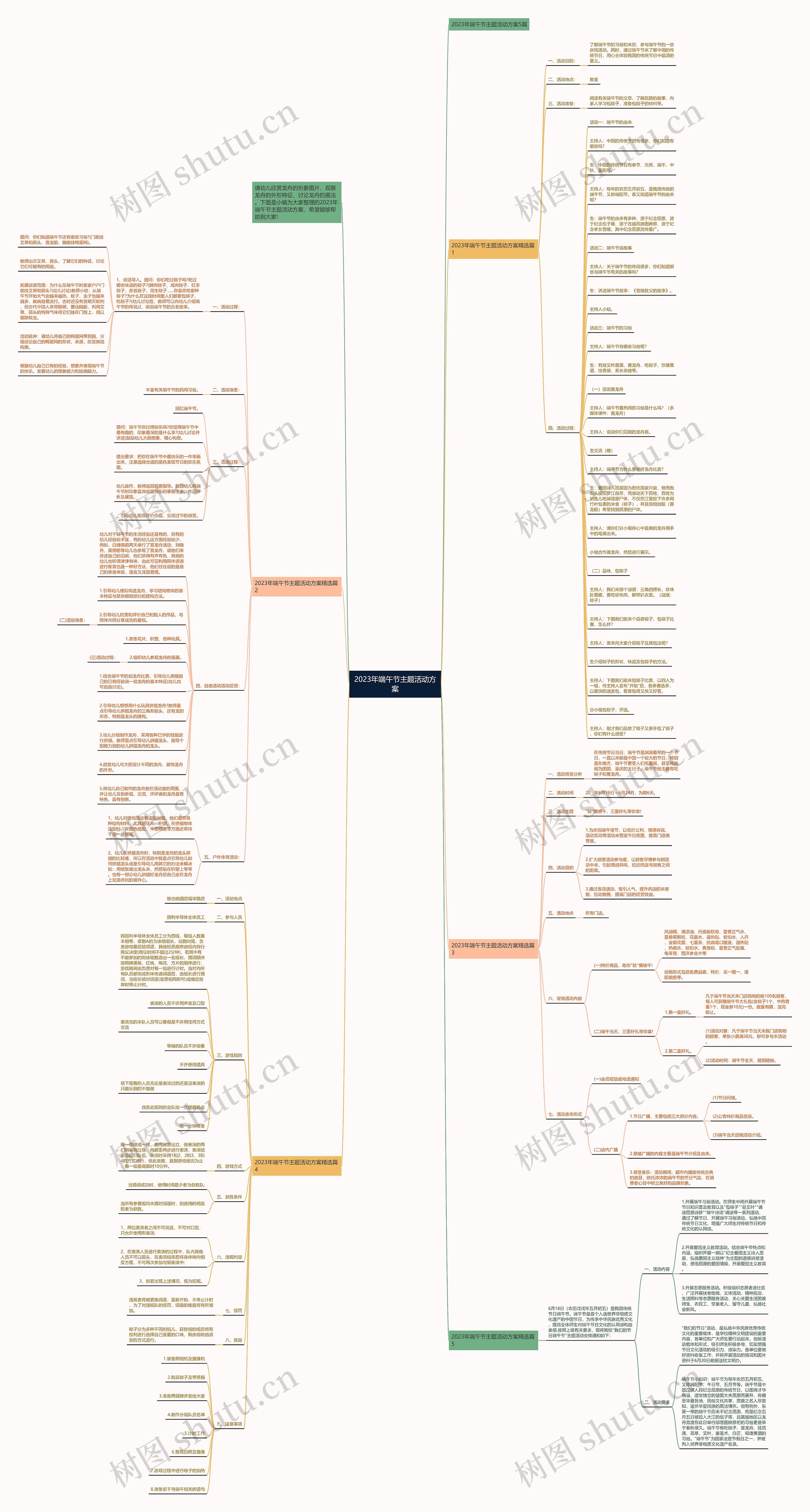 2023年端午节主题活动方案思维导图