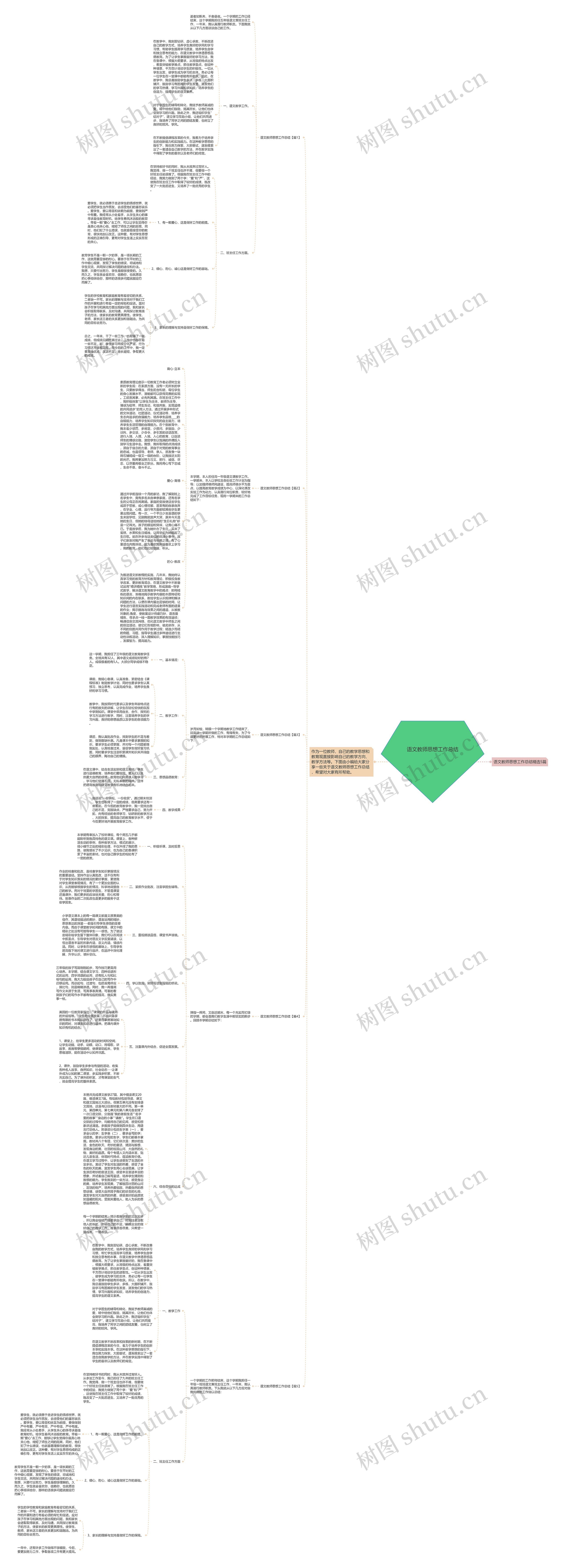 语文教师思想工作总结思维导图