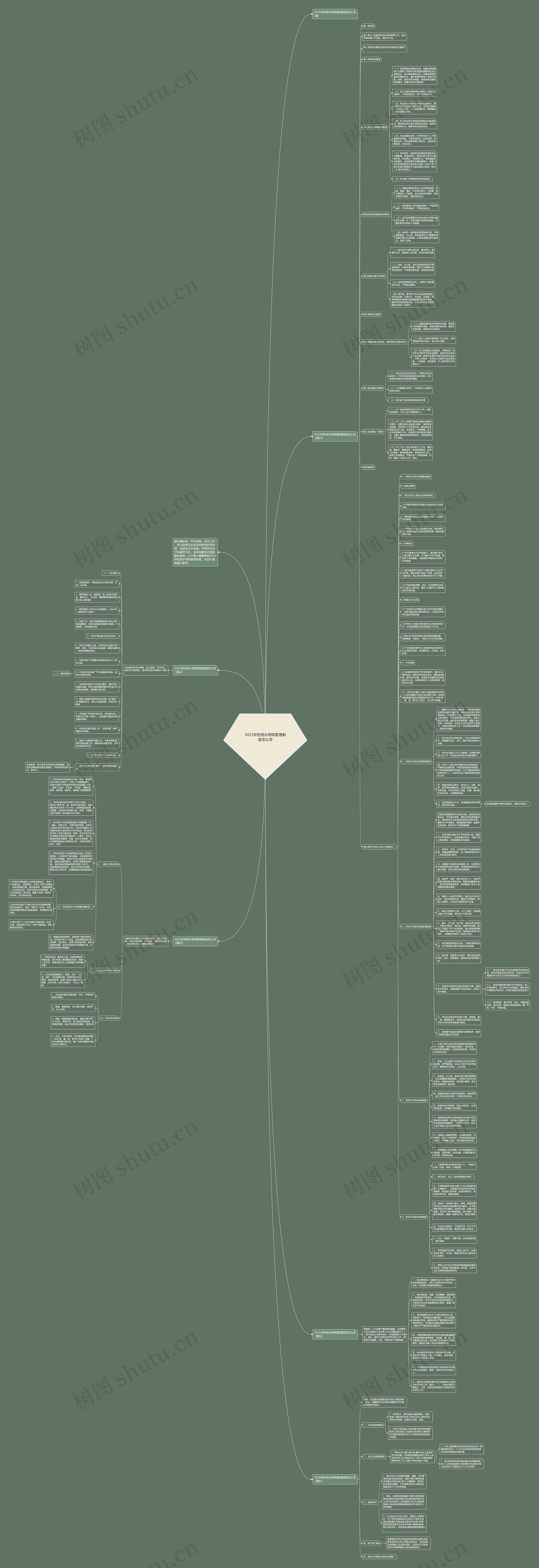 2023学校用水用电管理制度怎么写思维导图