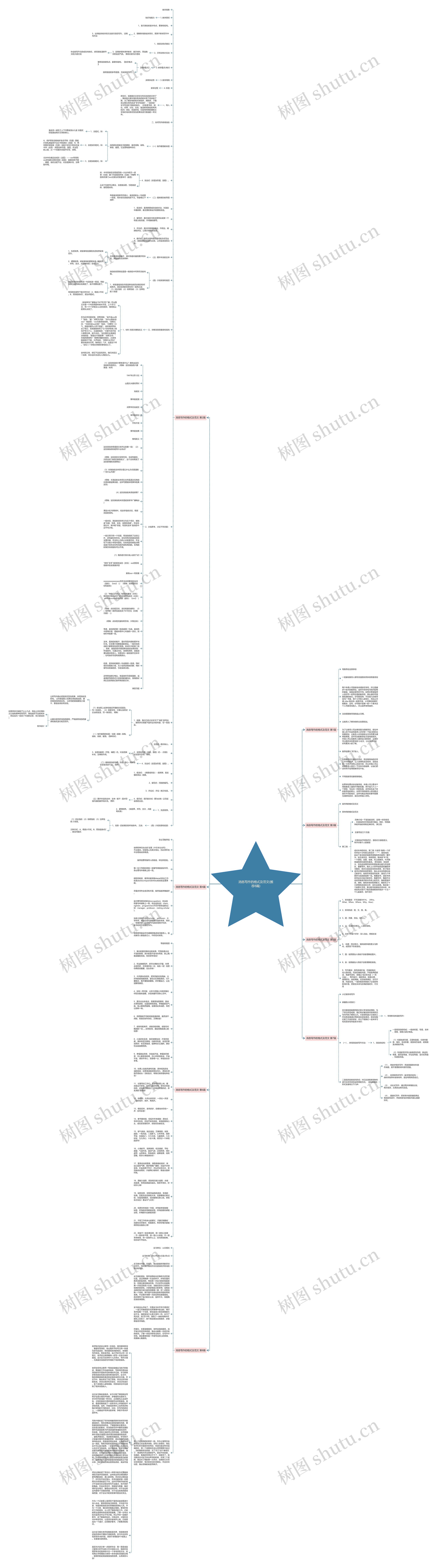 消息写作的格式及范文(推荐8篇)思维导图