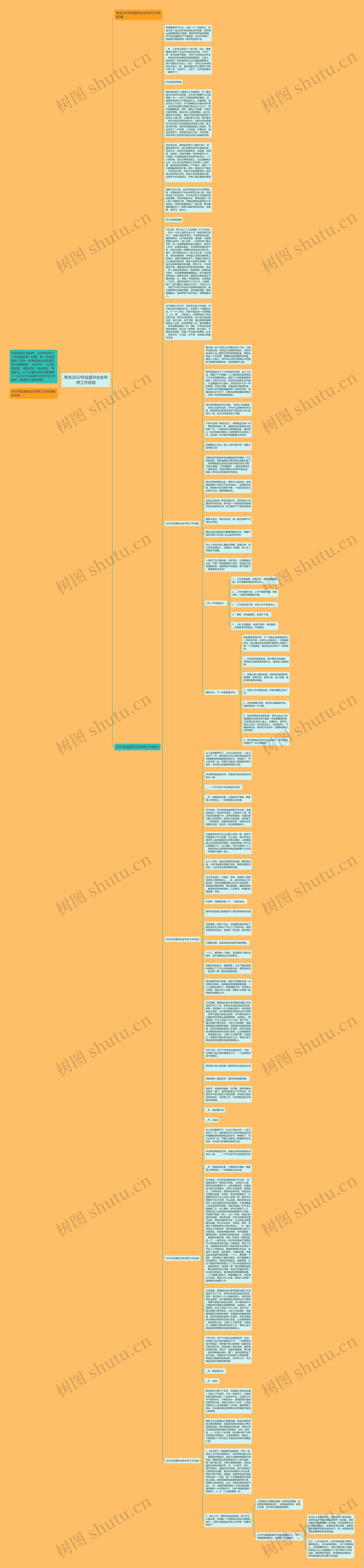 有关2022年应届毕业生年终工作总结思维导图