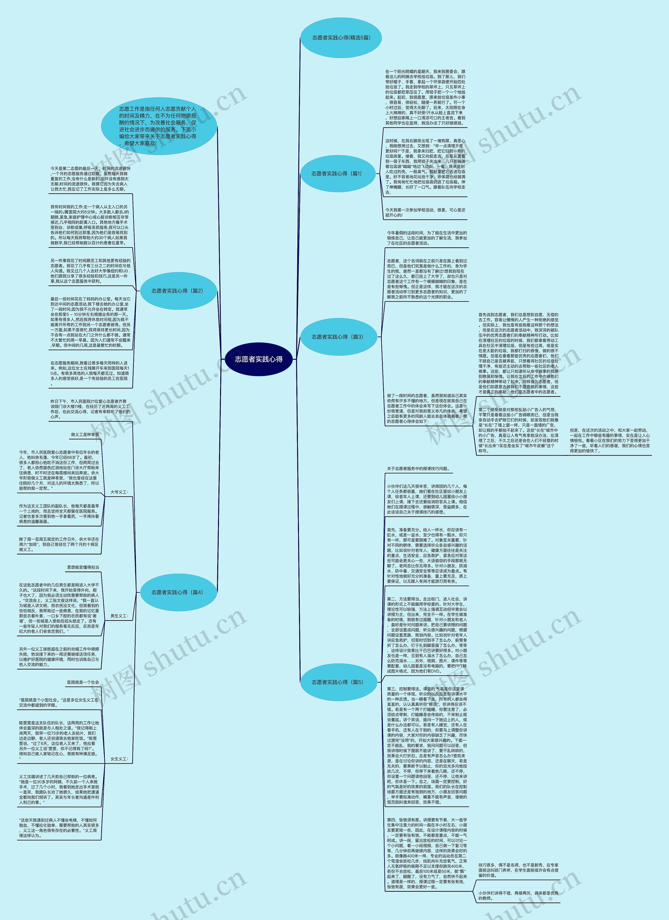 志愿者实践心得思维导图