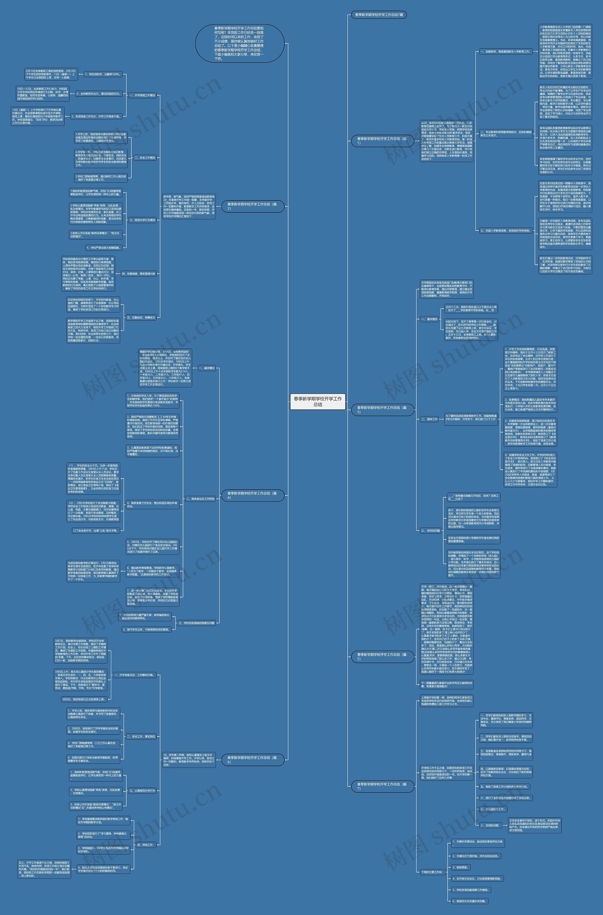 春季新学期学校开学工作总结思维导图