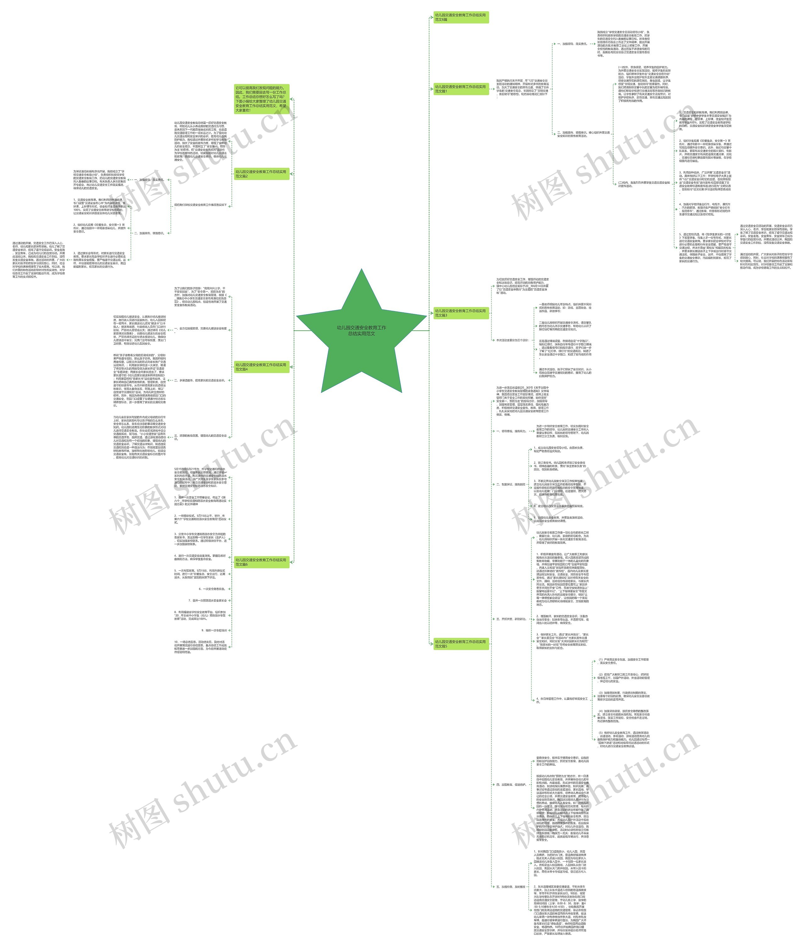 幼儿园交通安全教育工作总结实用范文思维导图