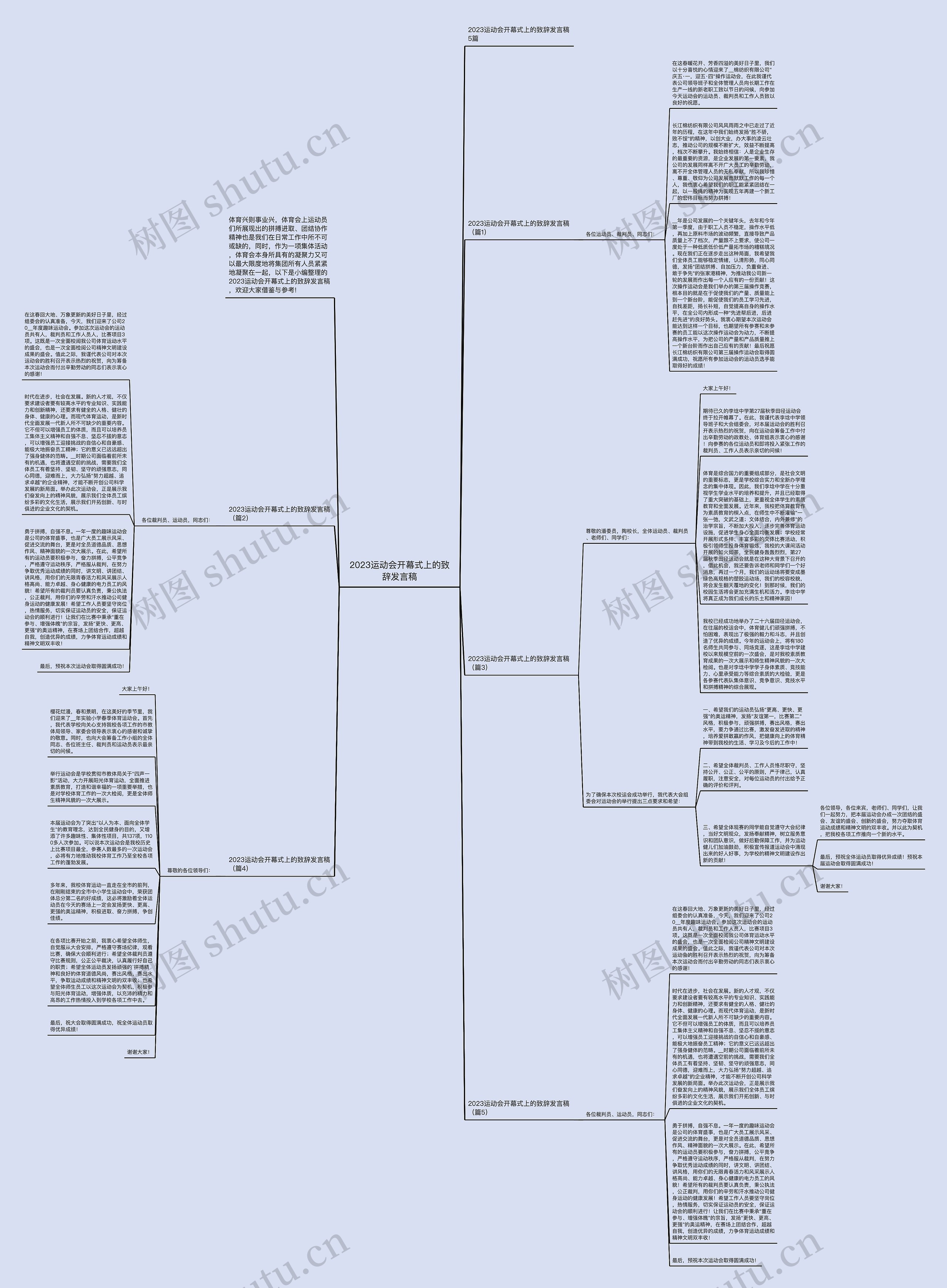 2023运动会开幕式上的致辞发言稿思维导图