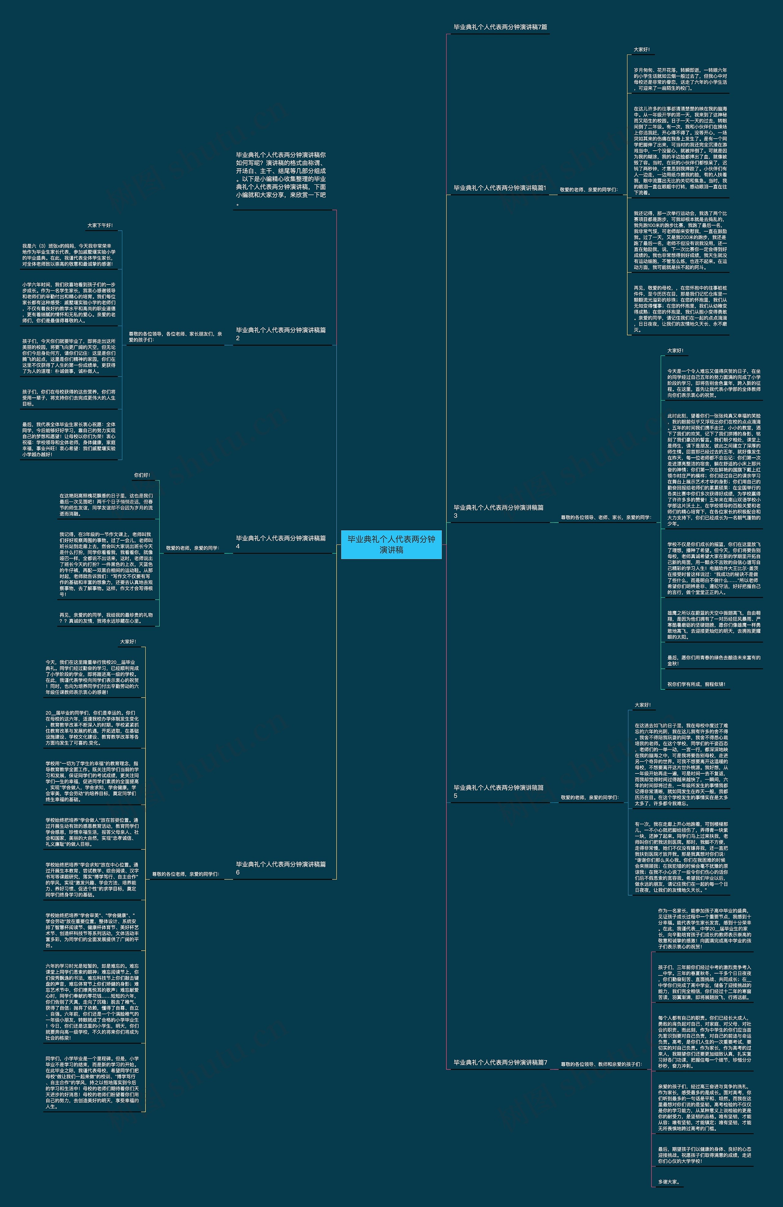 毕业典礼个人代表两分钟演讲稿思维导图