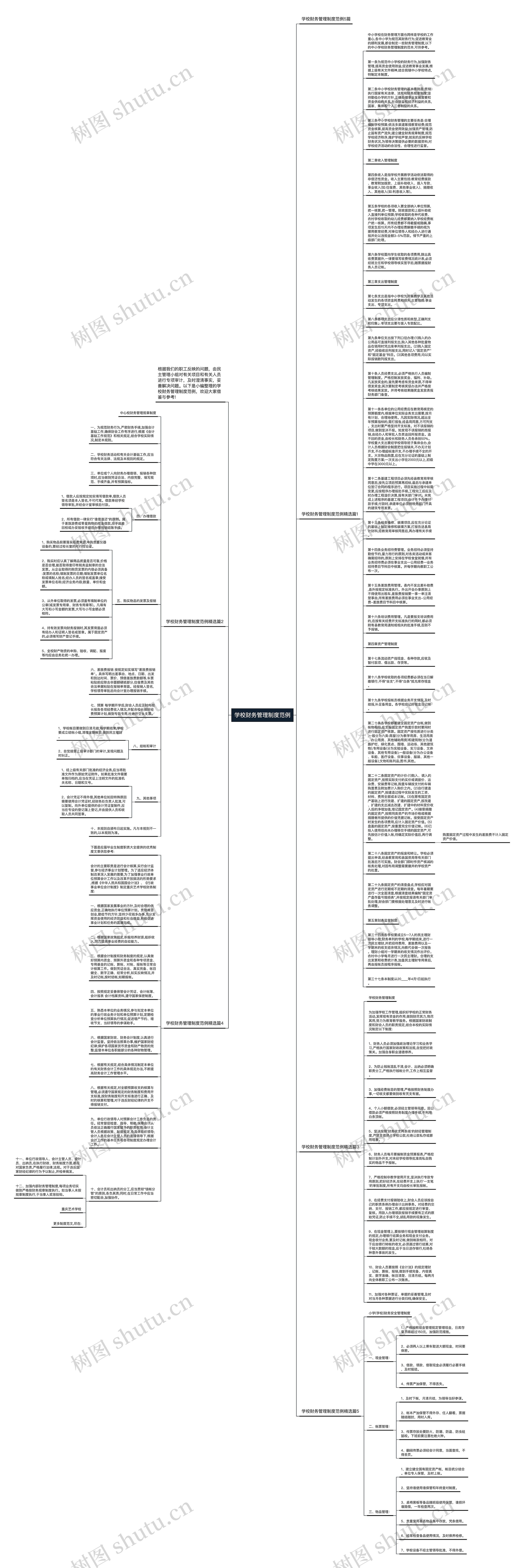 学校财务管理制度范例思维导图