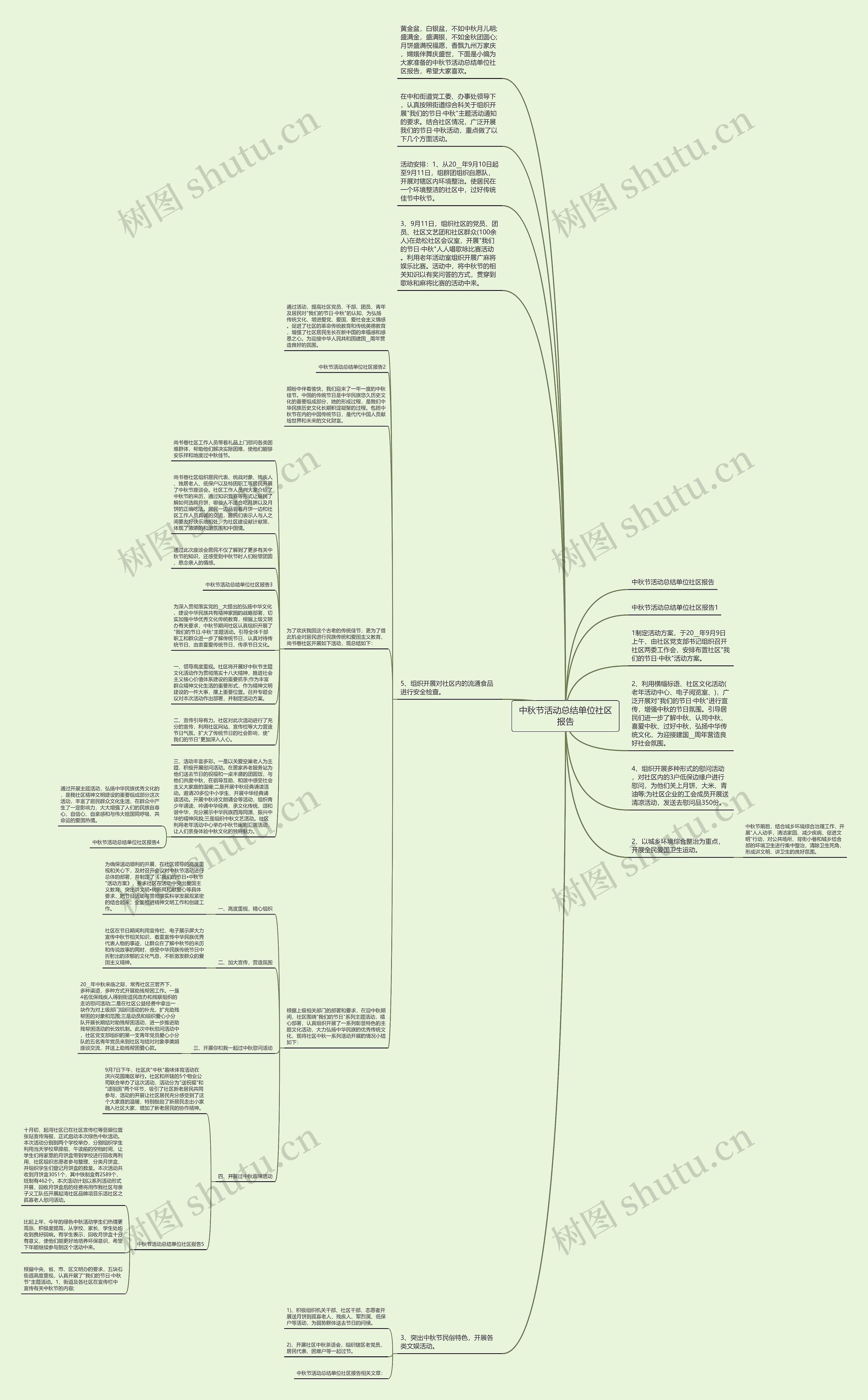 中秋节活动总结单位社区报告思维导图