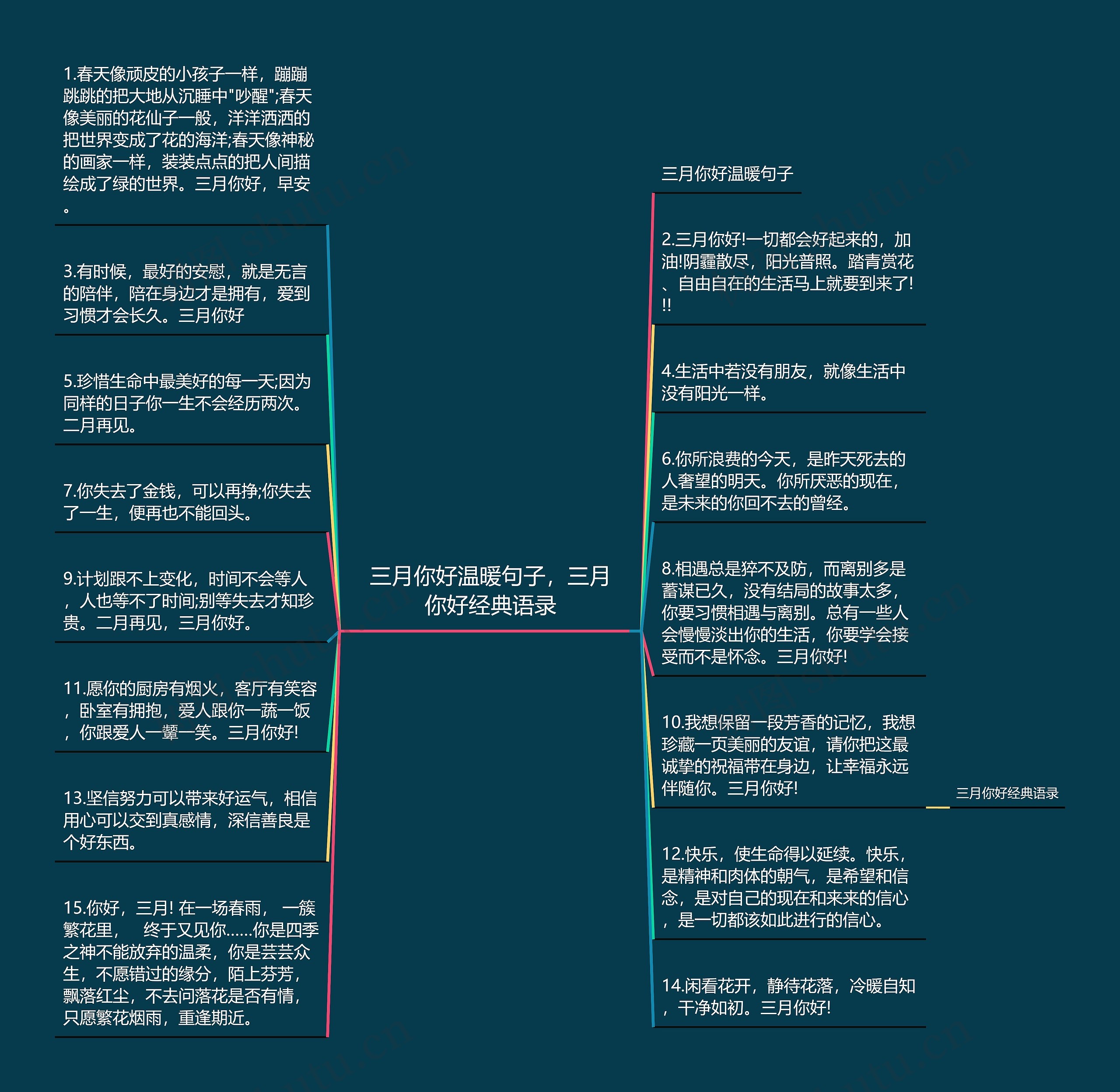 三月你好温暖句子，三月你好经典语录思维导图