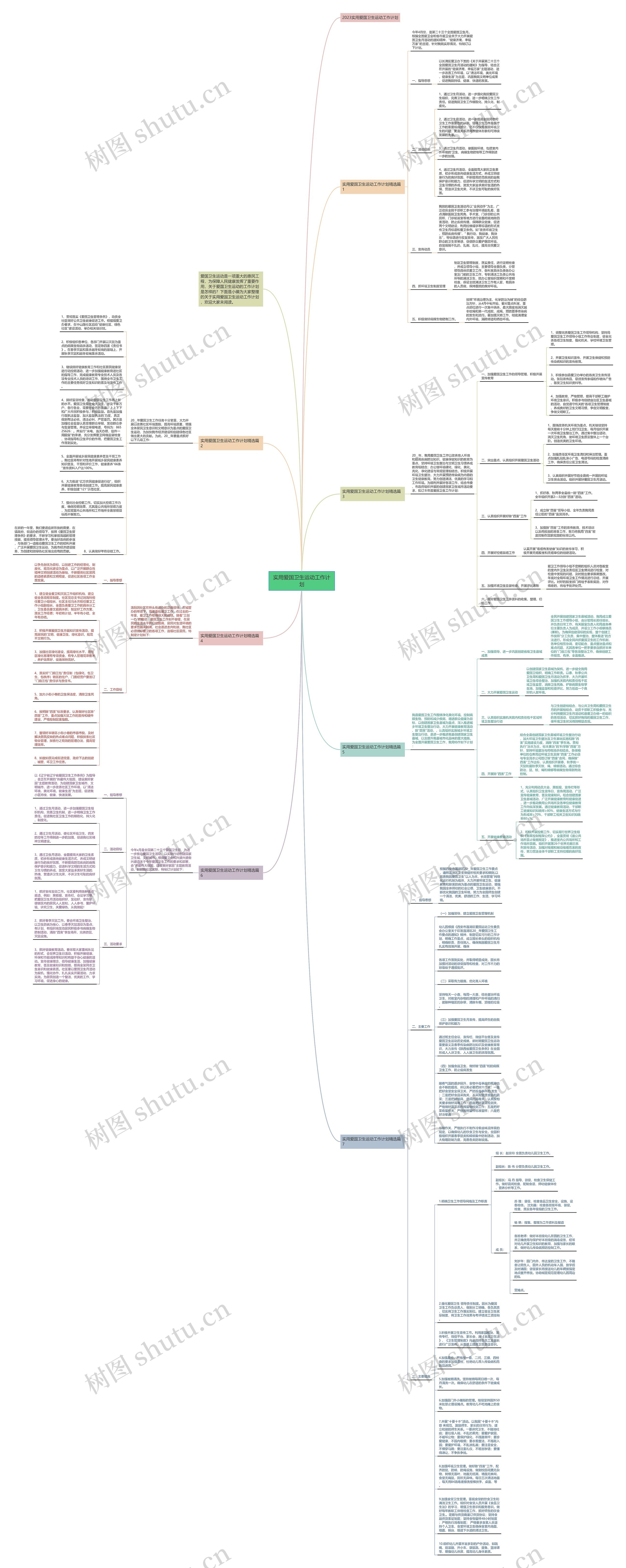 实用爱国卫生运动工作计划思维导图