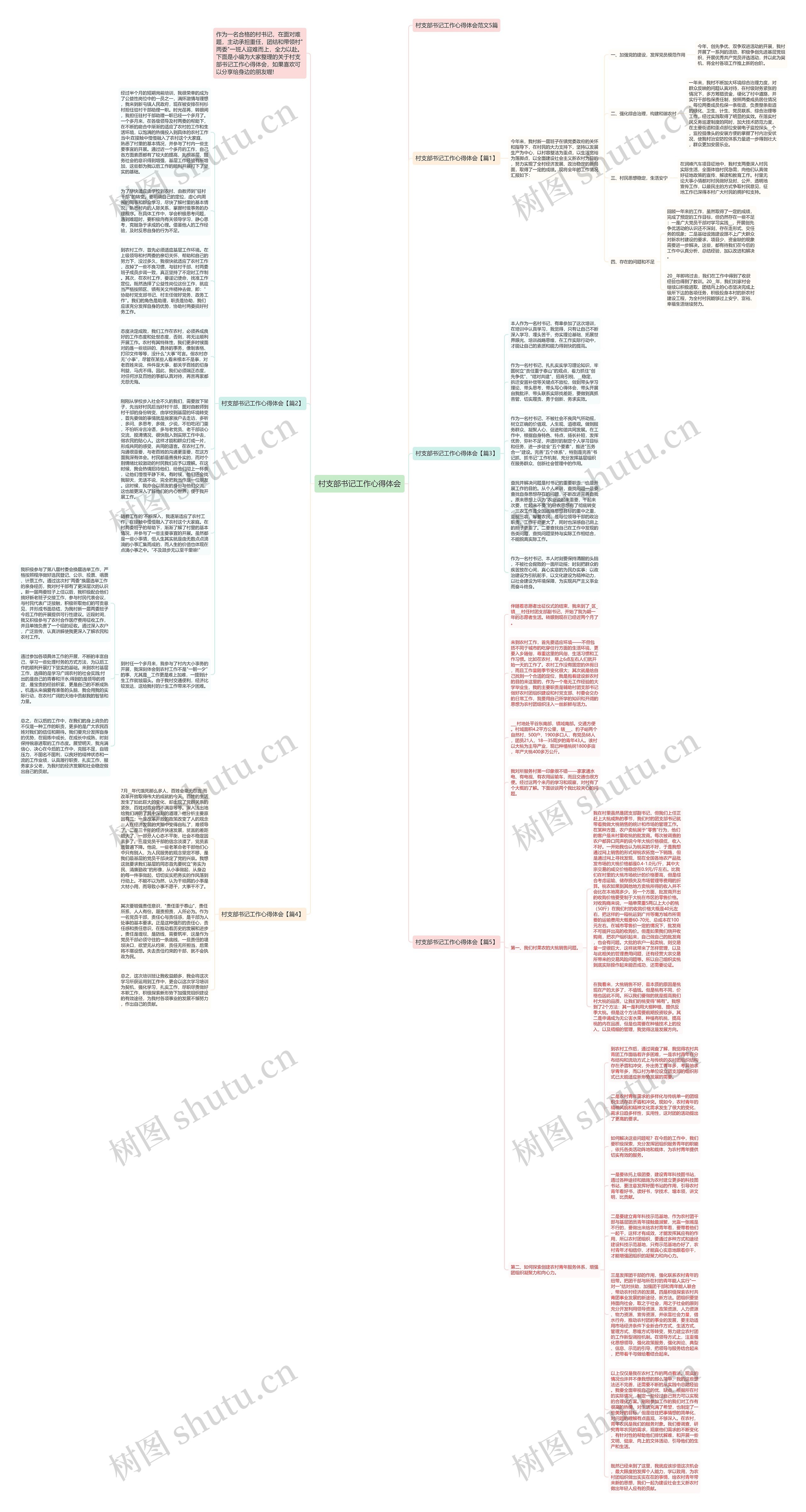 村支部书记工作心得体会思维导图