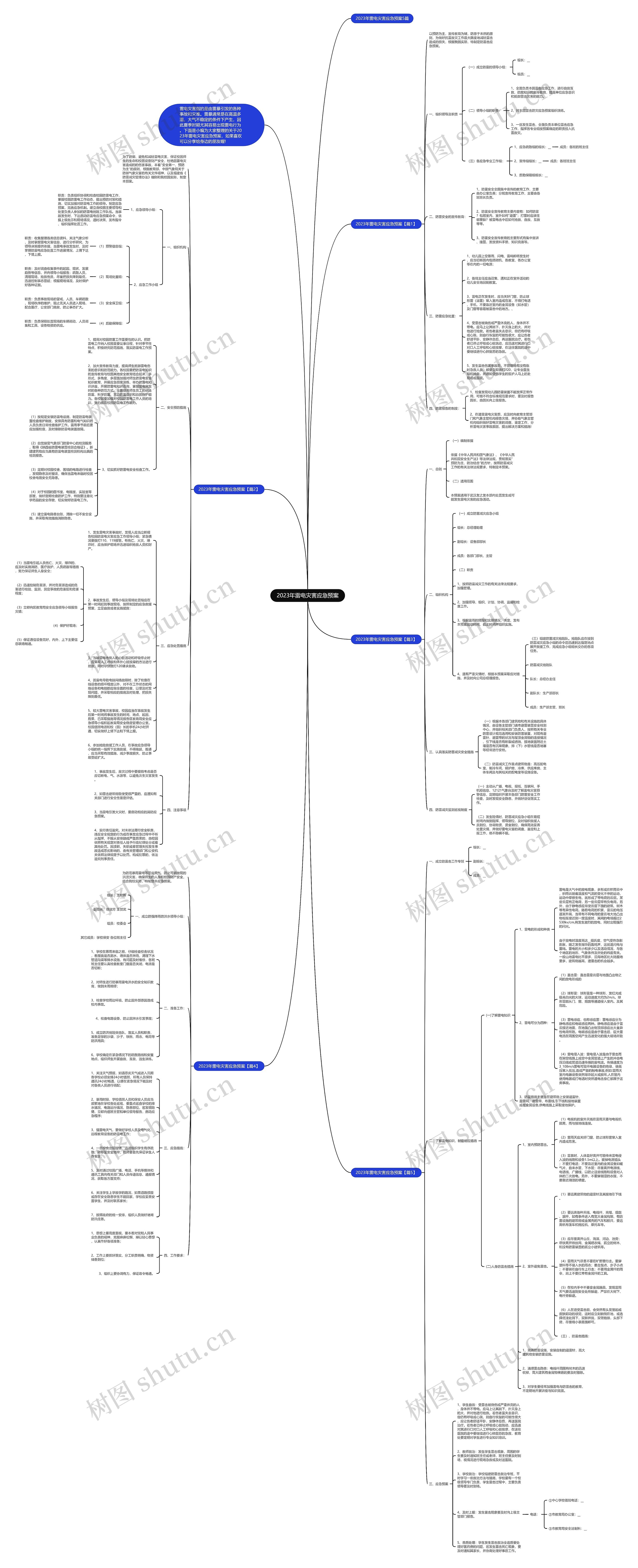 2023年雷电灾害应急预案思维导图