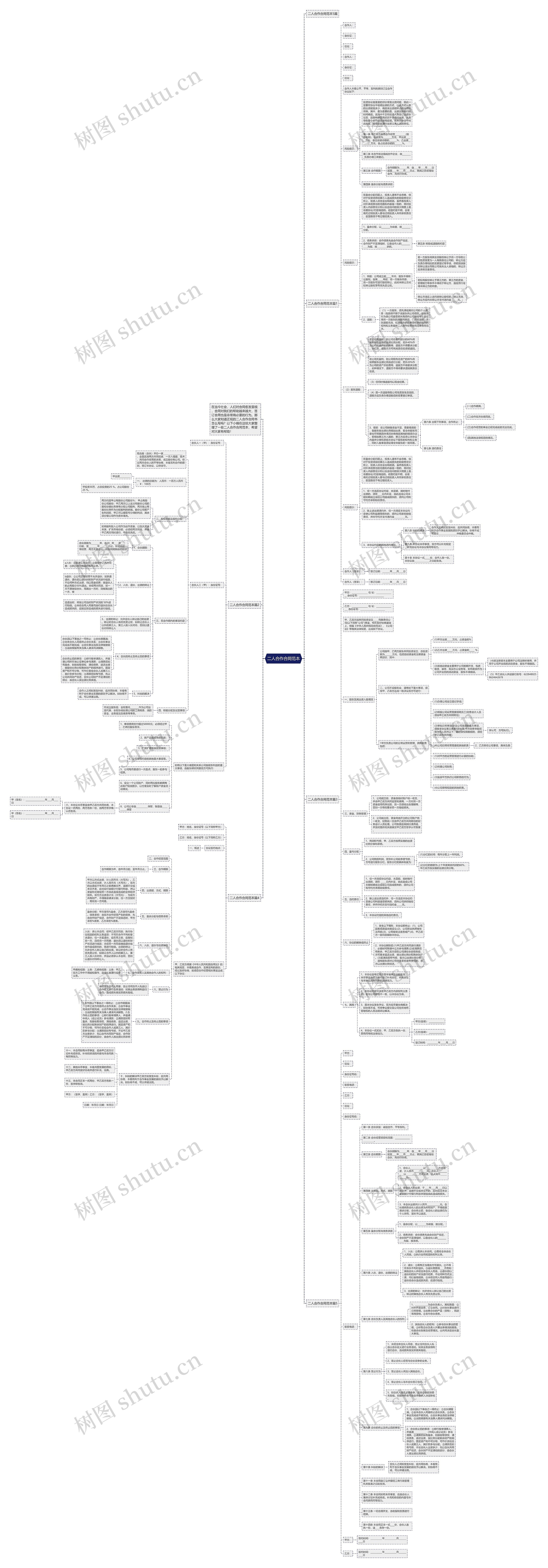 二人合作合同范本思维导图