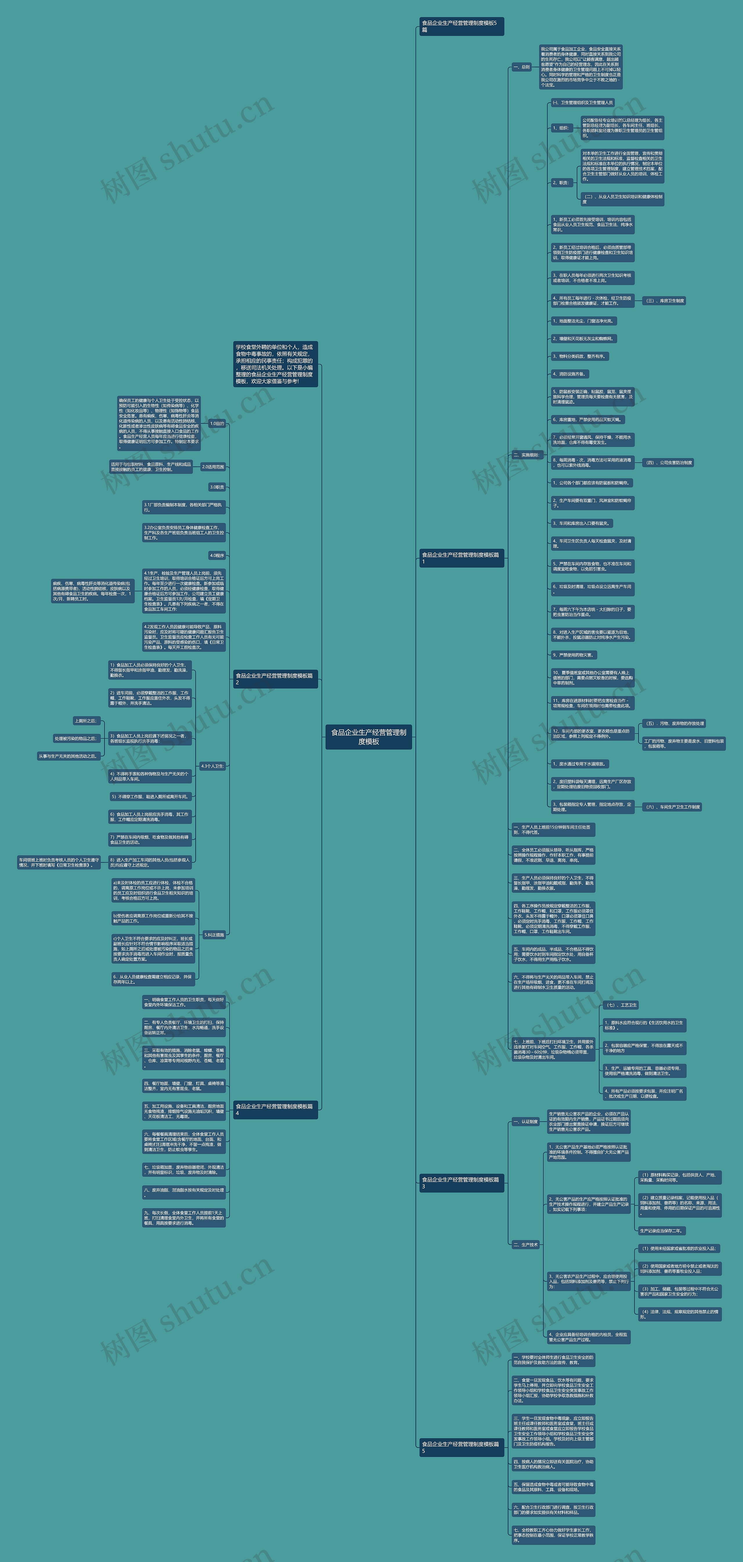 食品企业生产经营管理制度思维导图