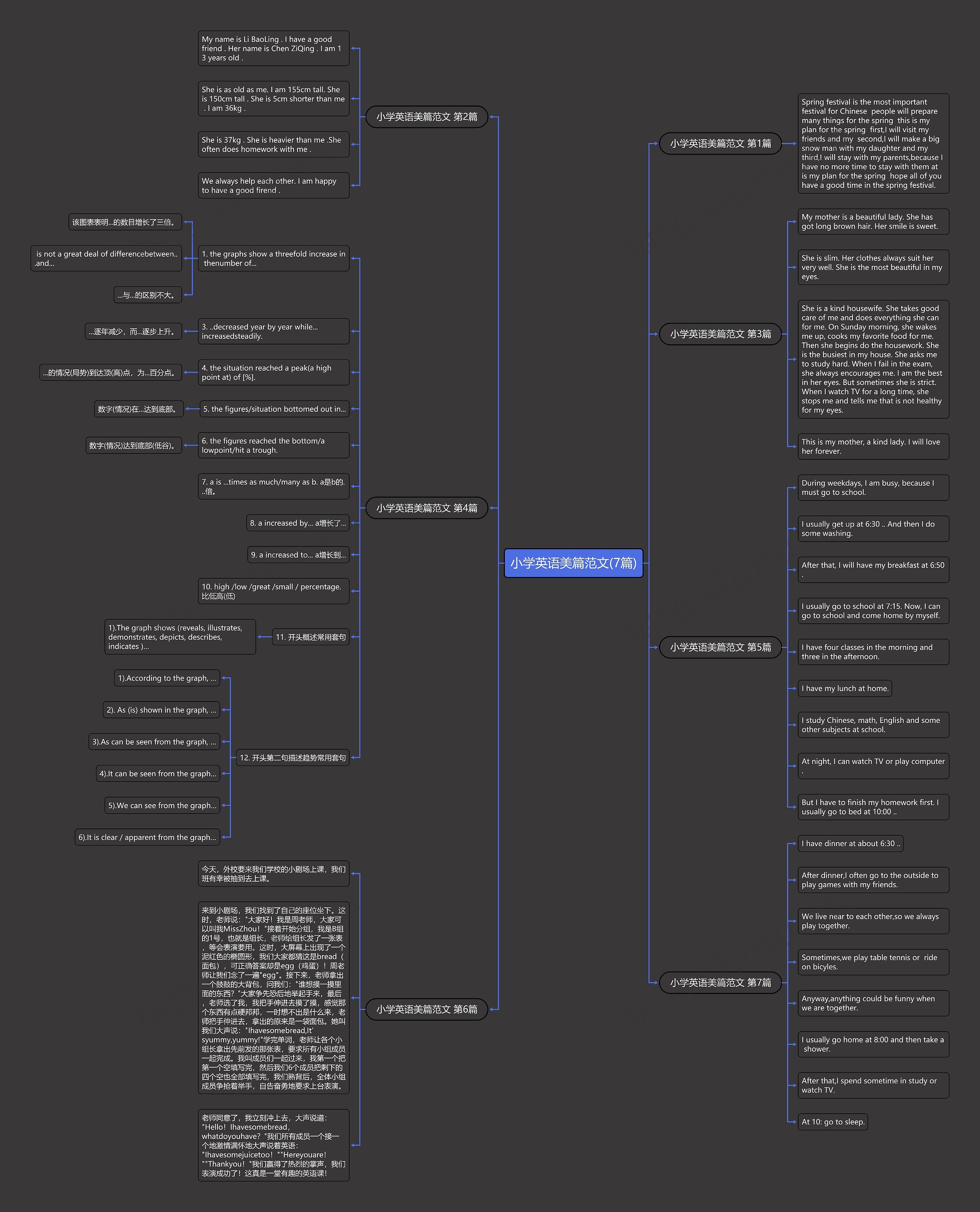 小学英语美篇范文(7篇) 小学英语美篇范文(7篇)