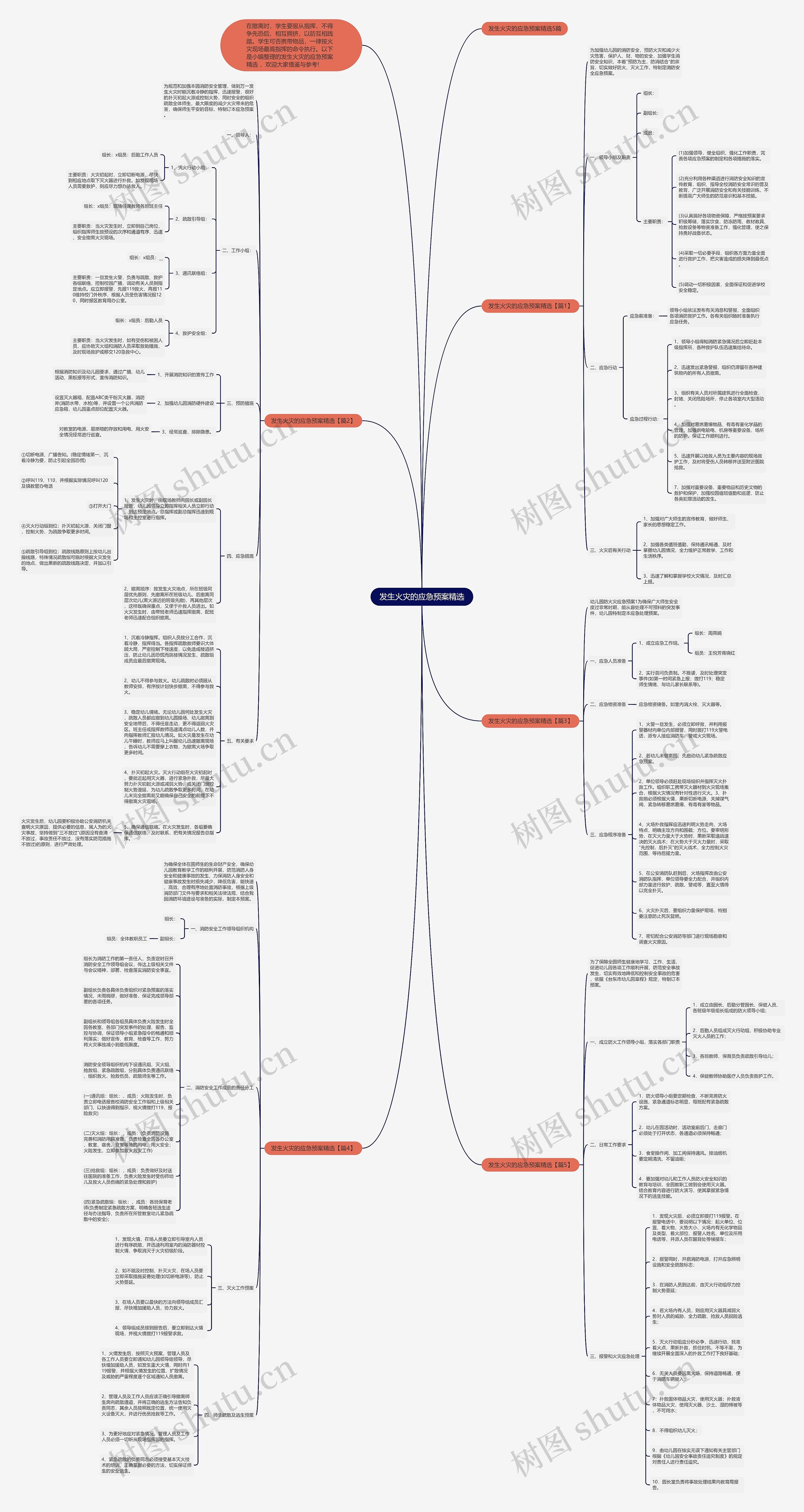发生火灾的应急预案精选思维导图