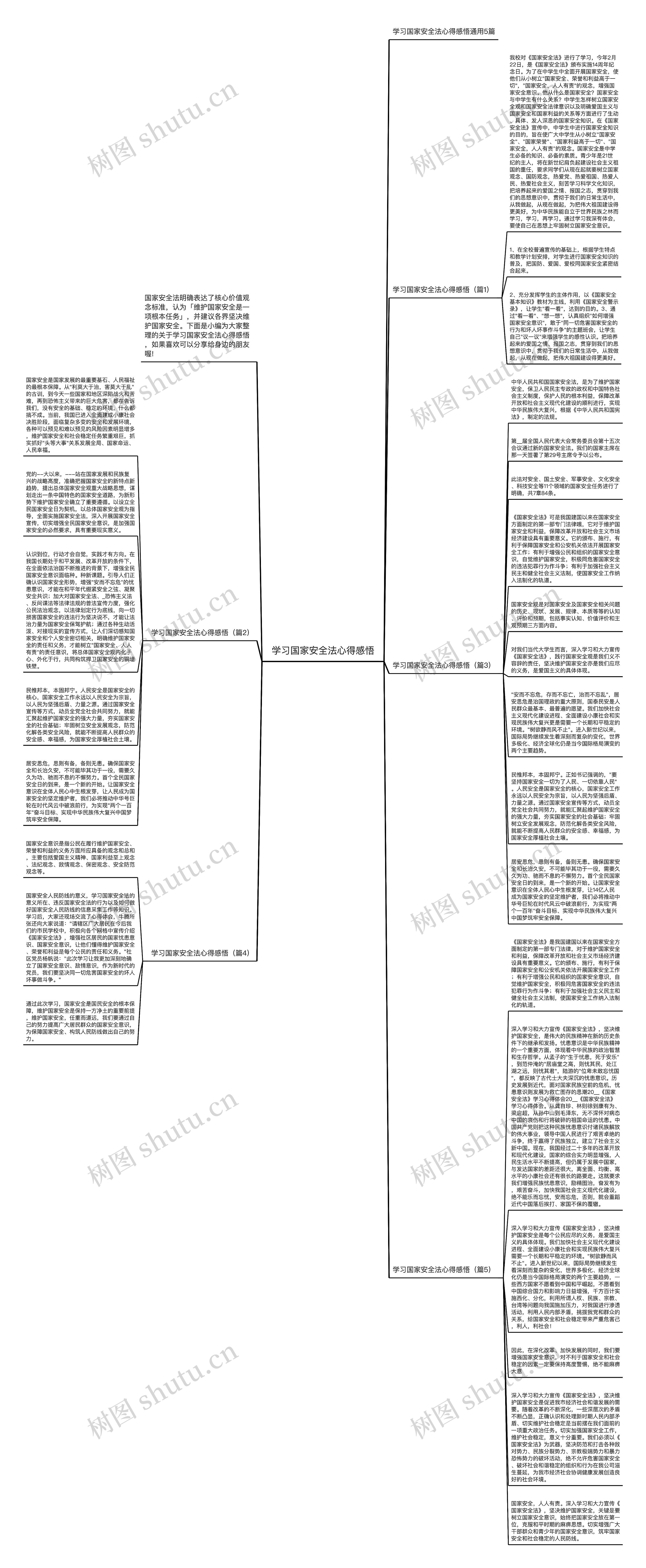 学习国家安全法心得感悟思维导图