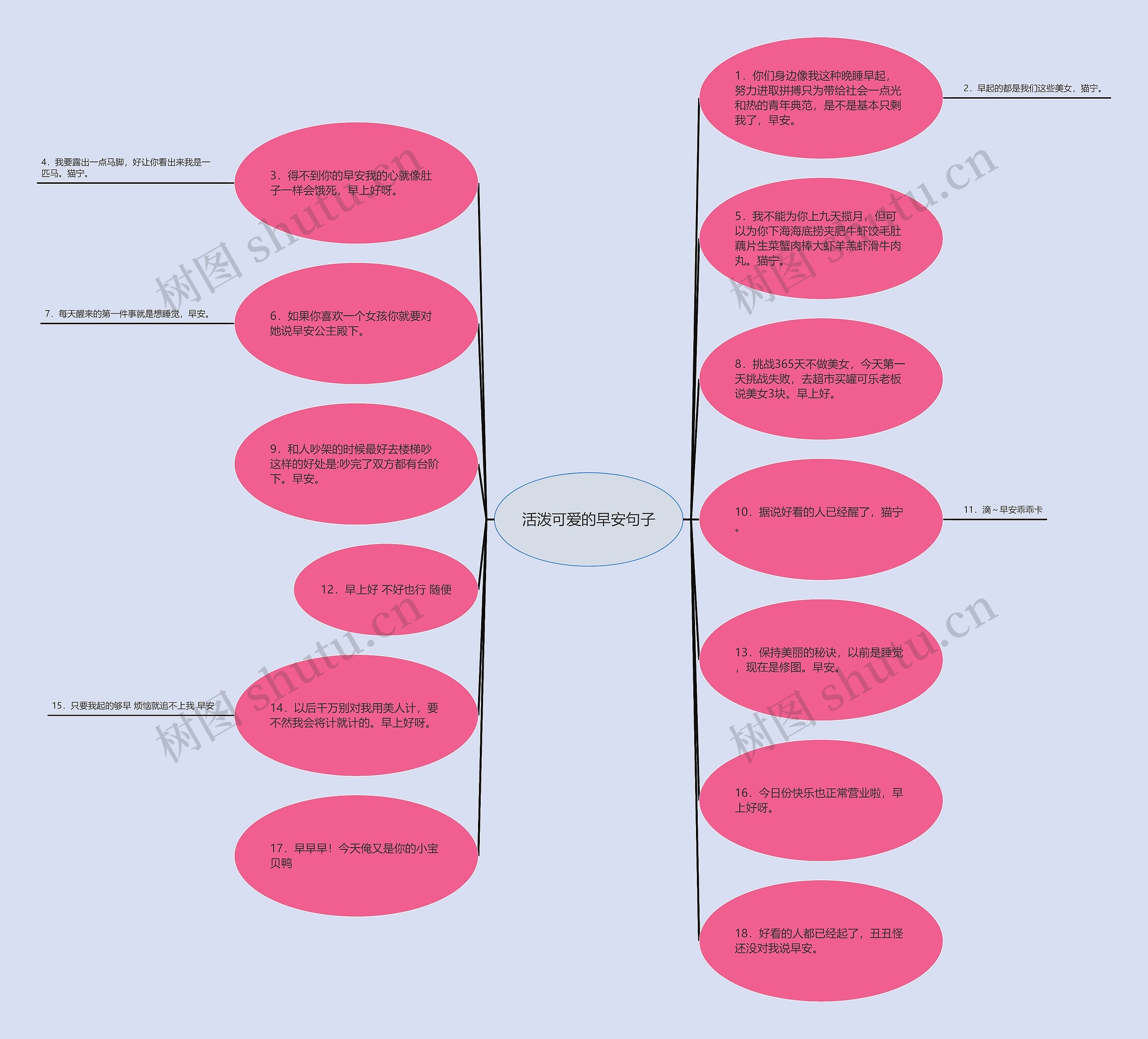 活泼可爱的早安句子思维导图