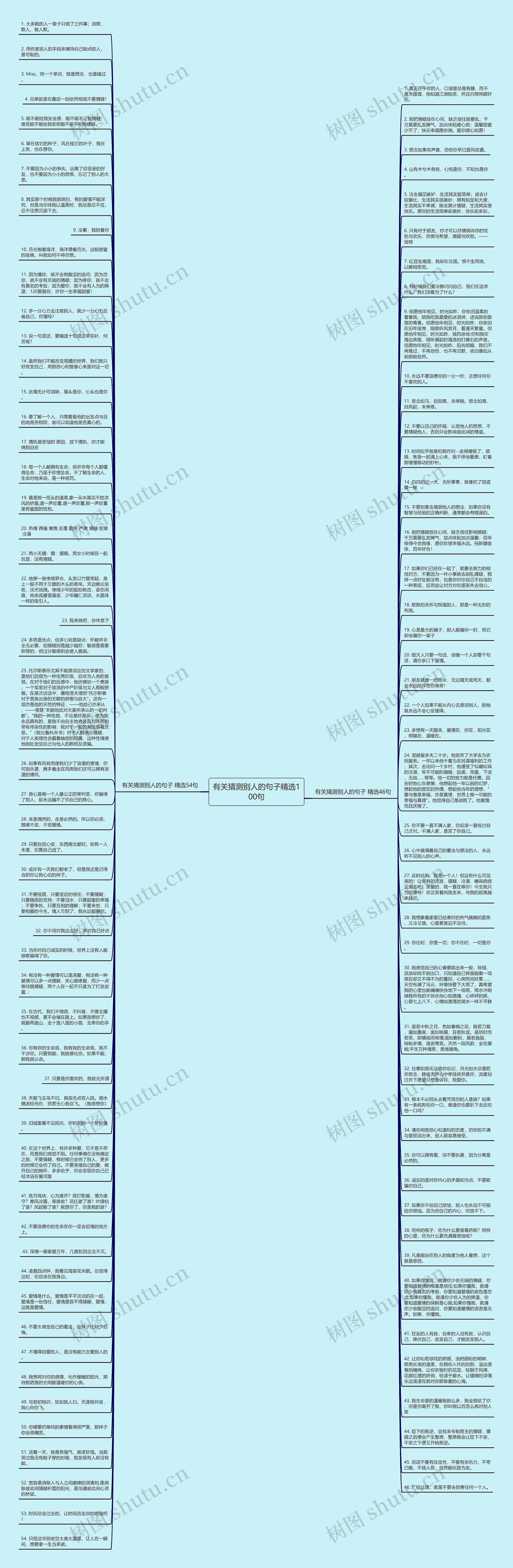 有关猜测别人的句子精选100句思维导图