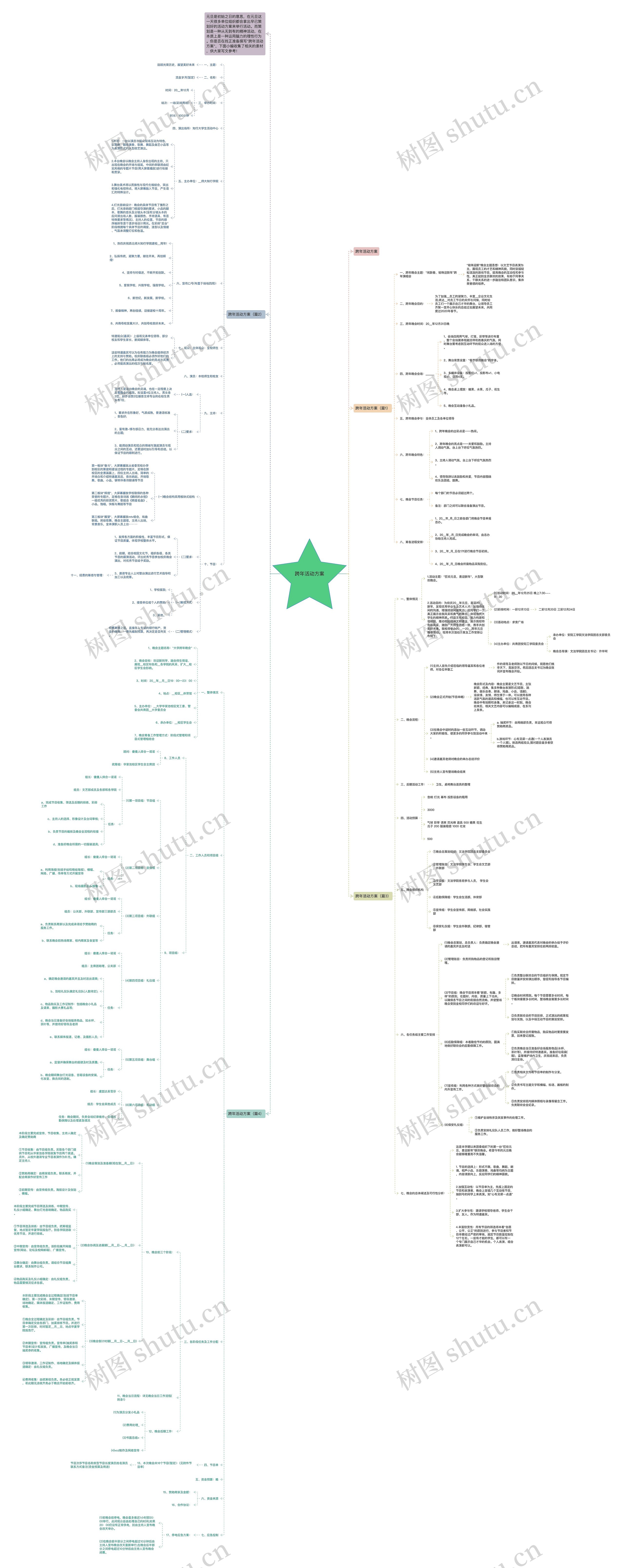 跨年活动方案思维导图
