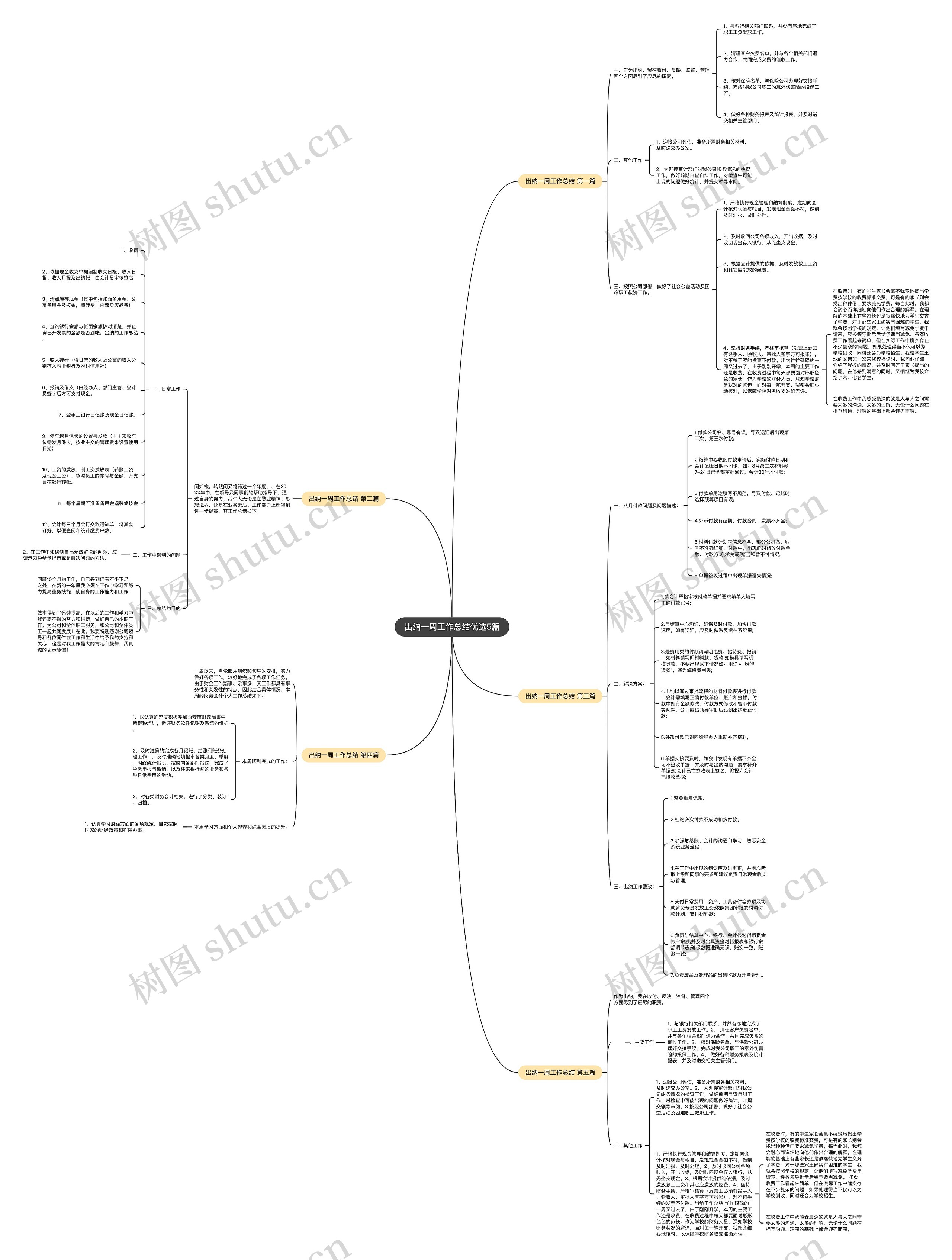 出纳一周工作总结优选5篇思维导图