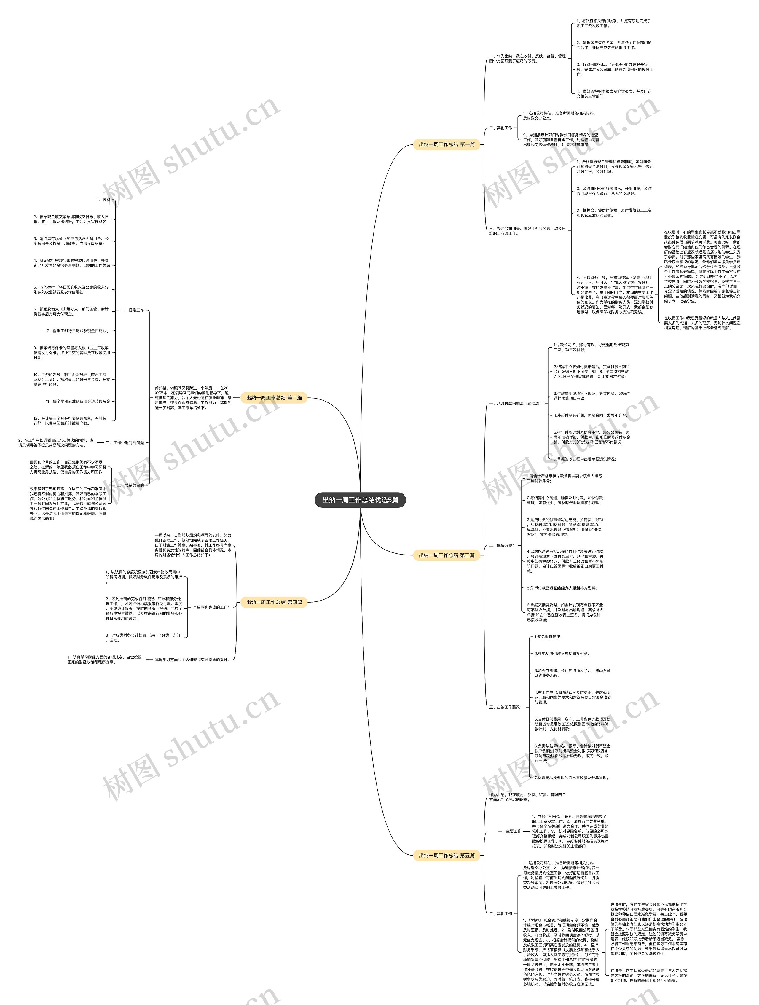 出纳一周工作总结优选5篇 出纳一周工作总结优选5篇