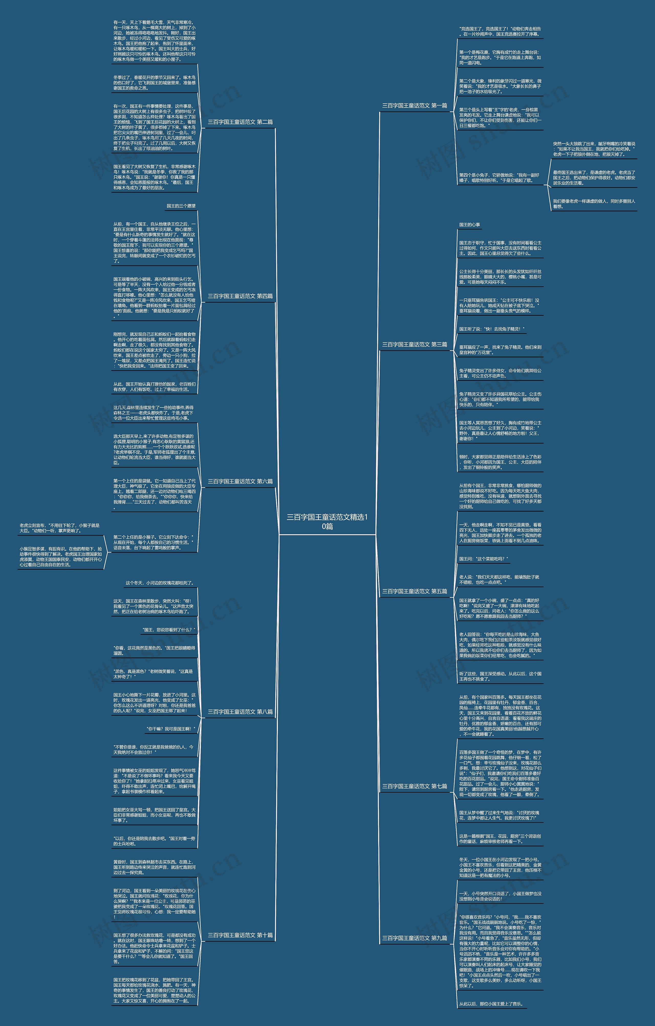三百字国王童话范文精选10篇思维导图