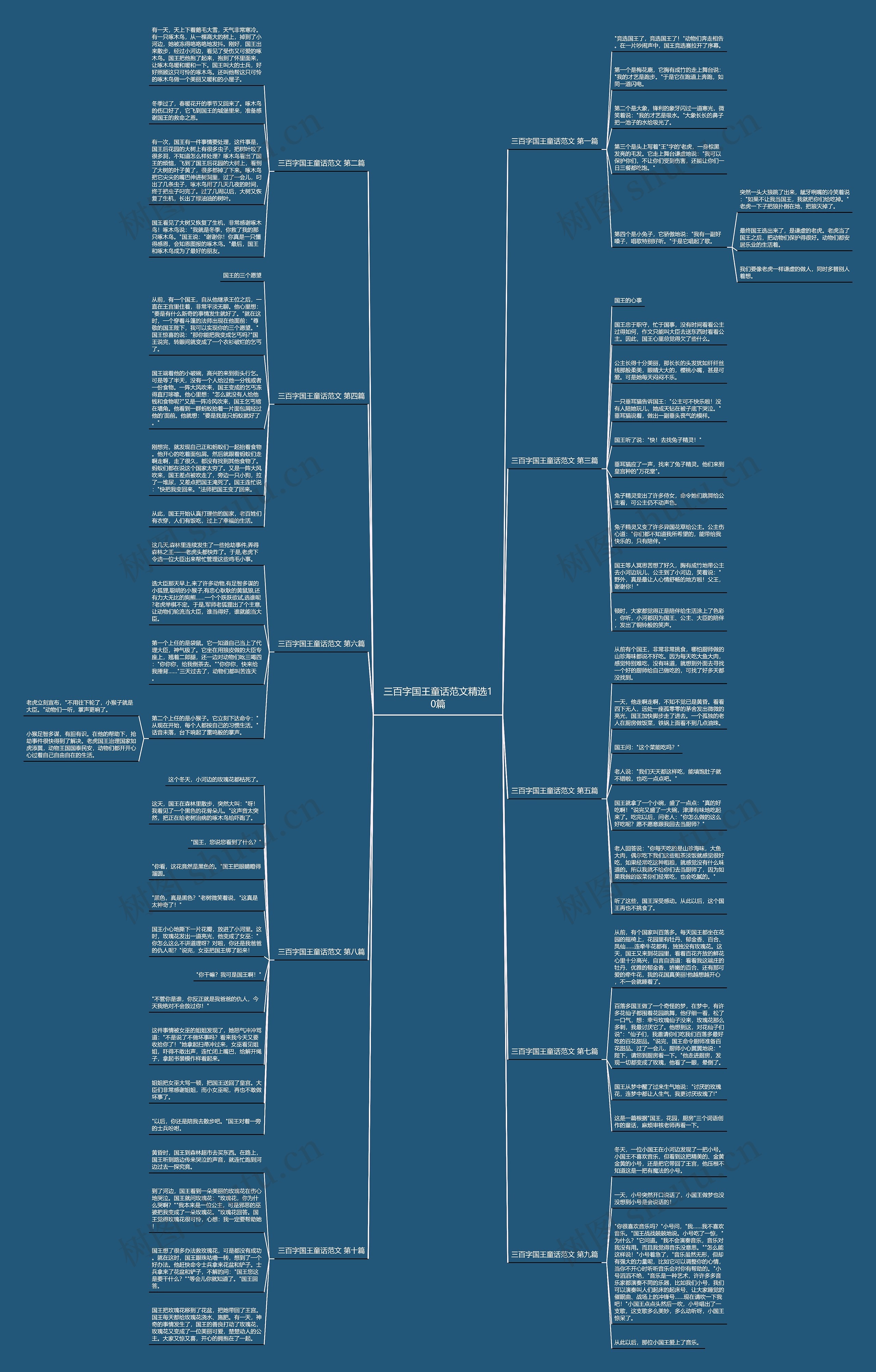 三百字国王童话范文精选10篇 三百字国王童话范文精选10篇