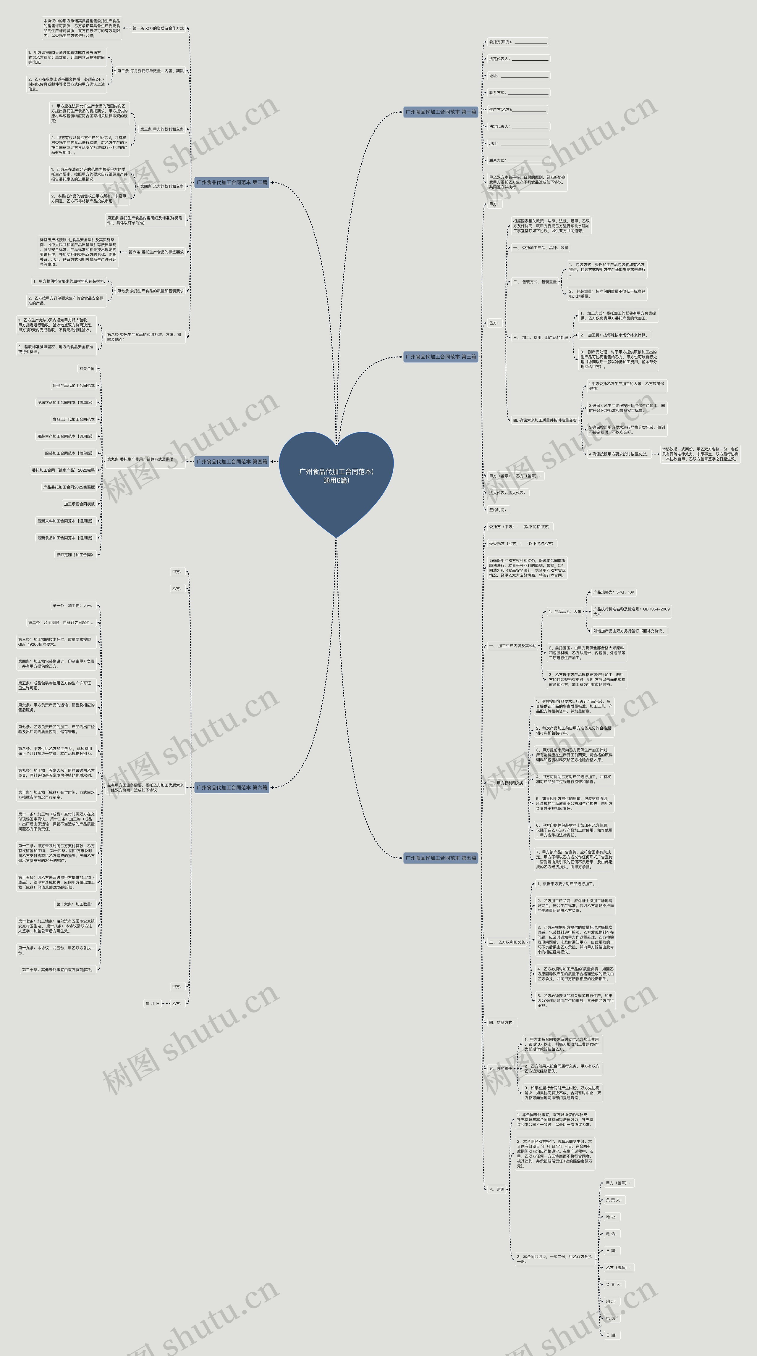 广州食品代加工合同范本(通用6篇) 广州食品代加工合同范本(通用6篇)