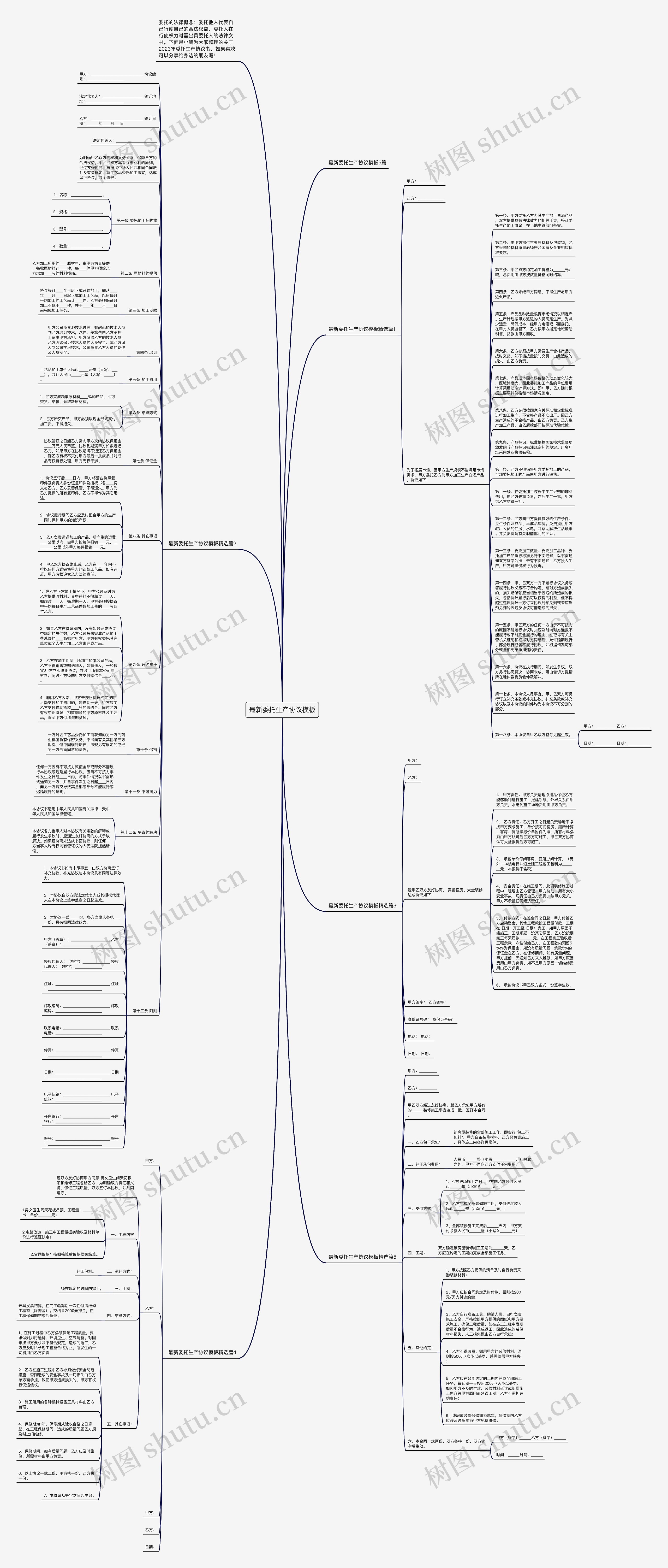 最新委托生产协议思维导图