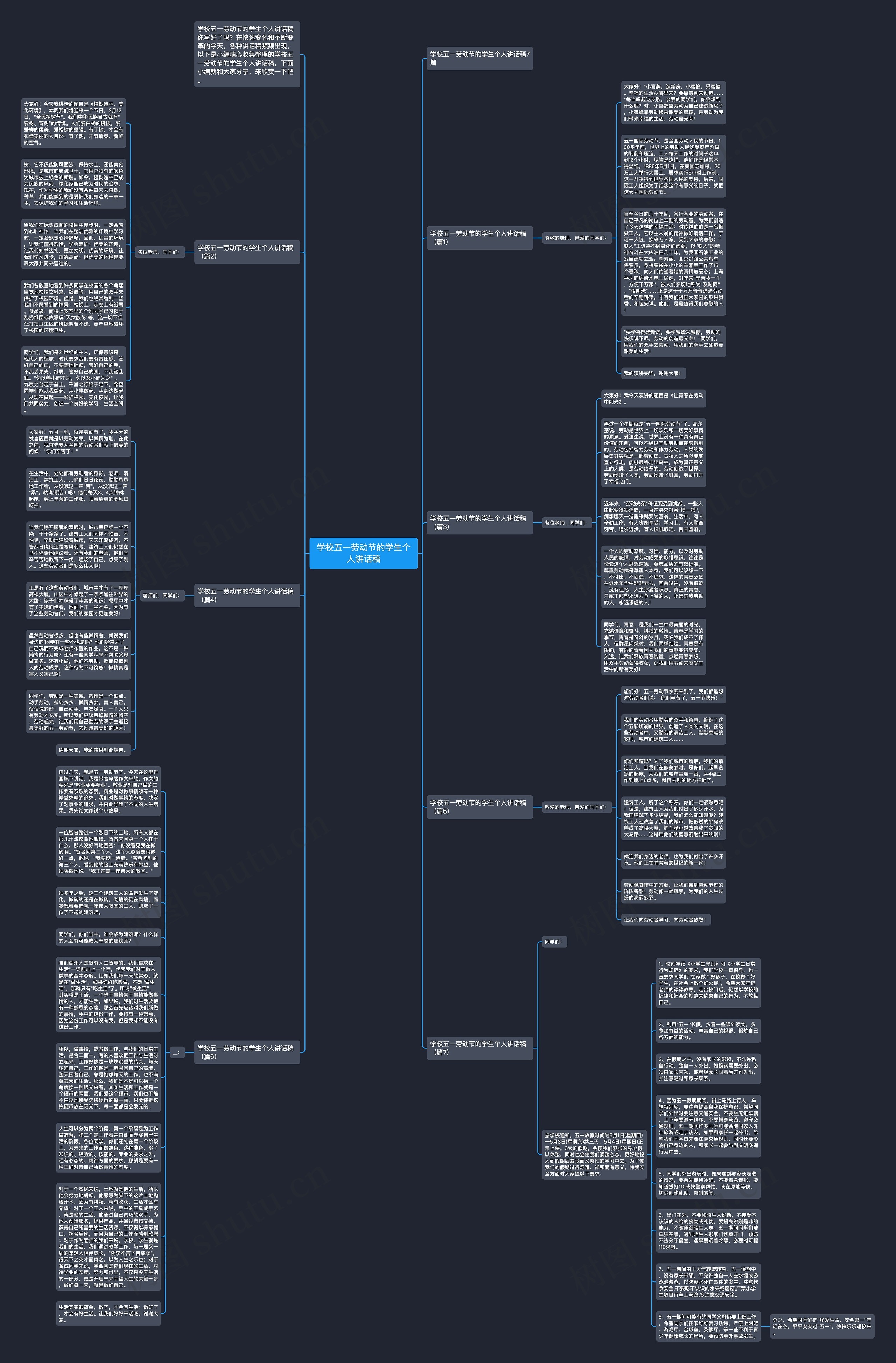 学校五一劳动节的学生个人讲话稿思维导图