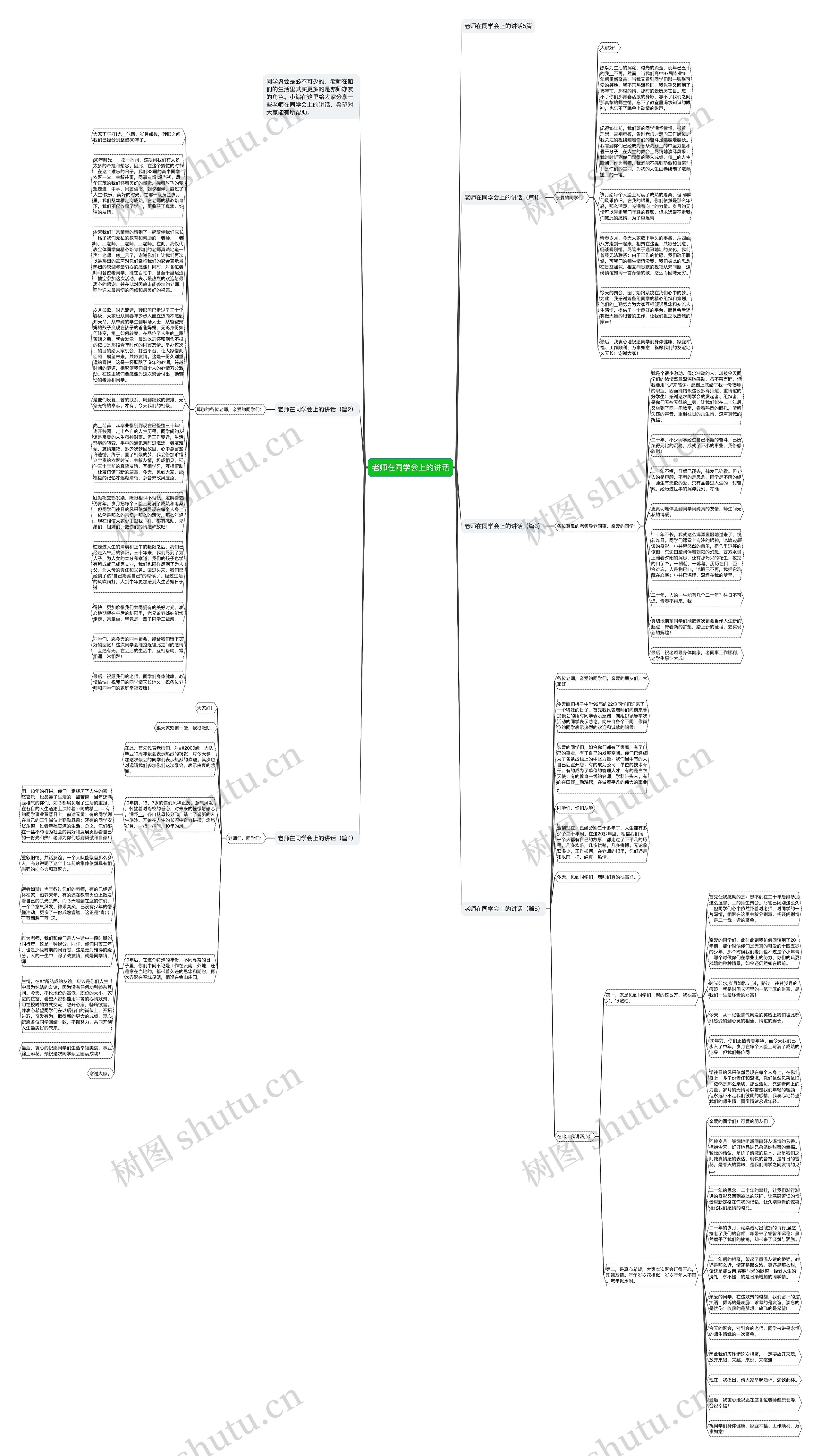 老师在同学会上的讲话思维导图