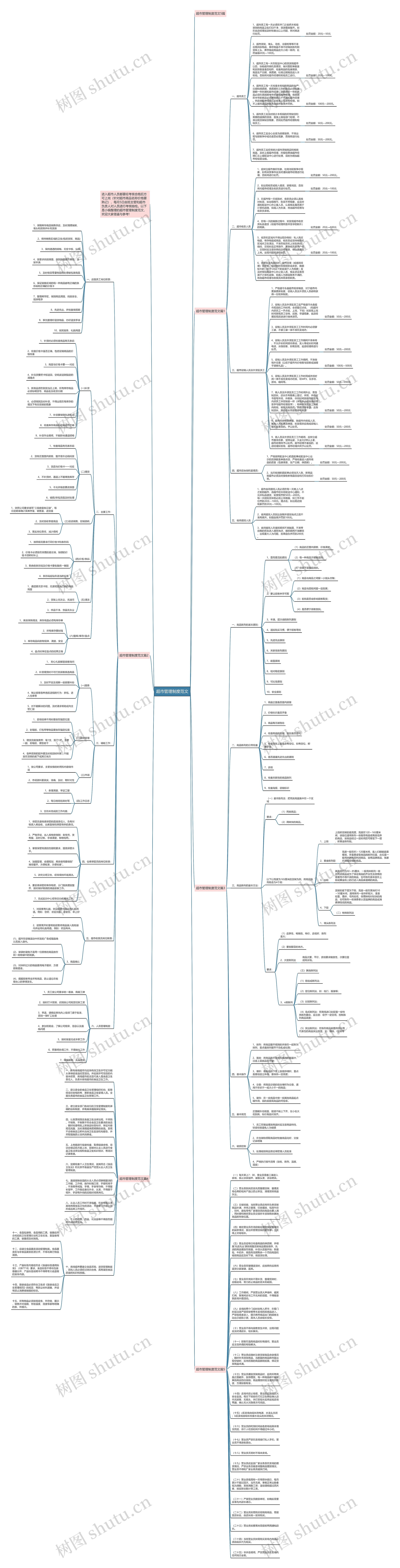 超市管理制度范文思维导图