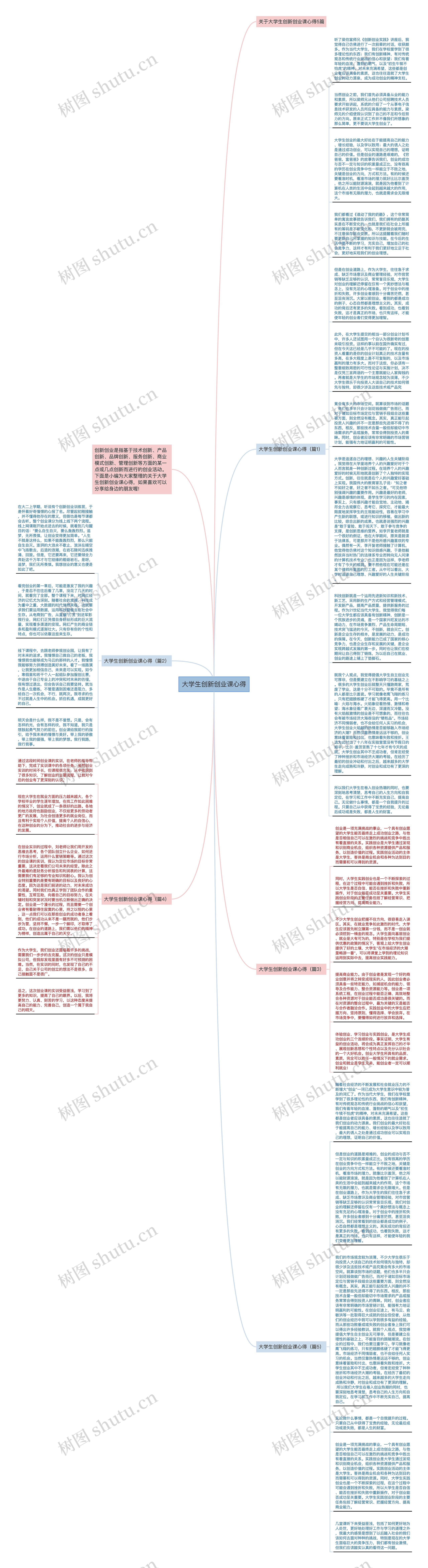 大学生创新创业课心得思维导图