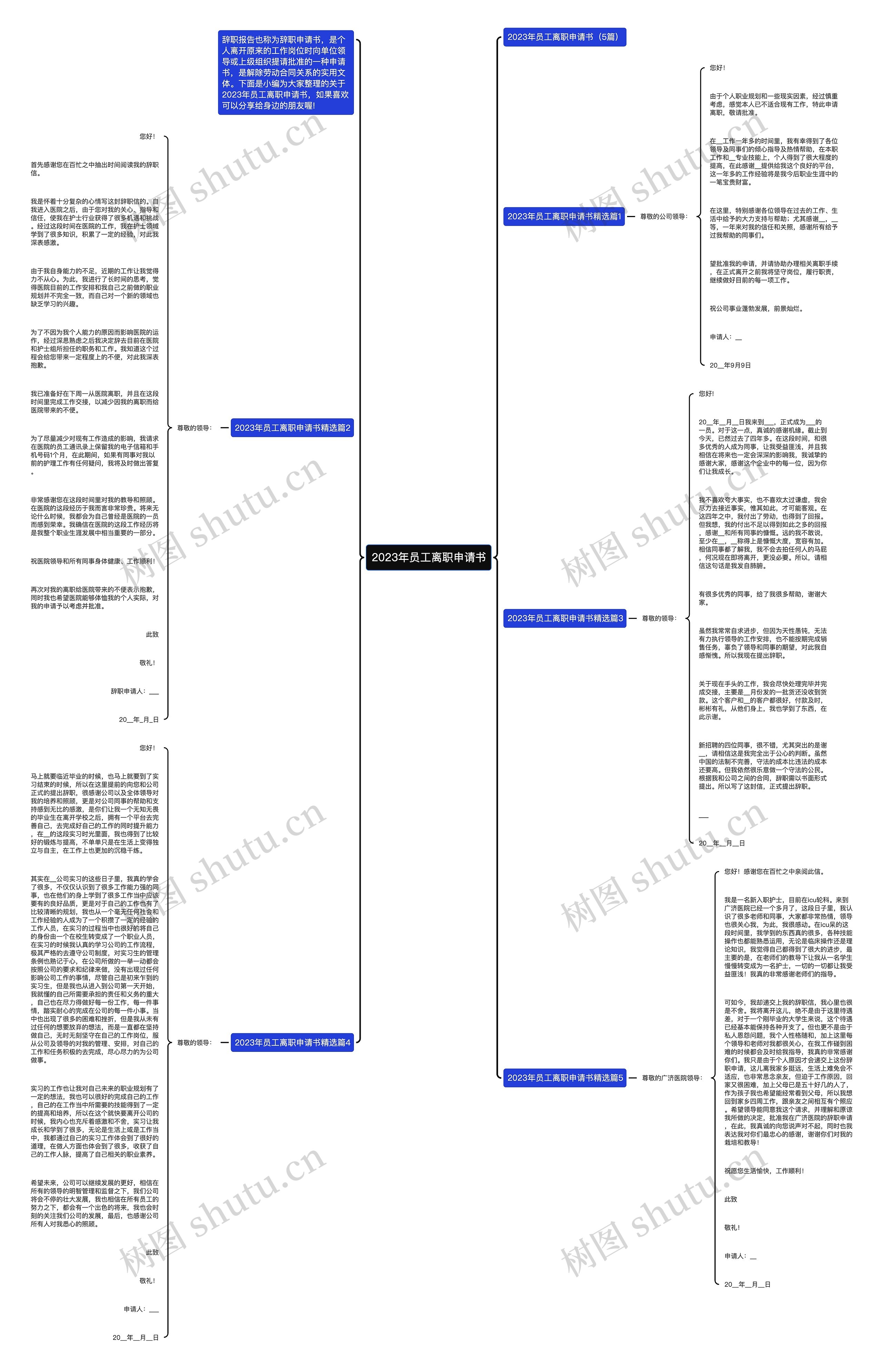2023年员工离职申请书思维导图