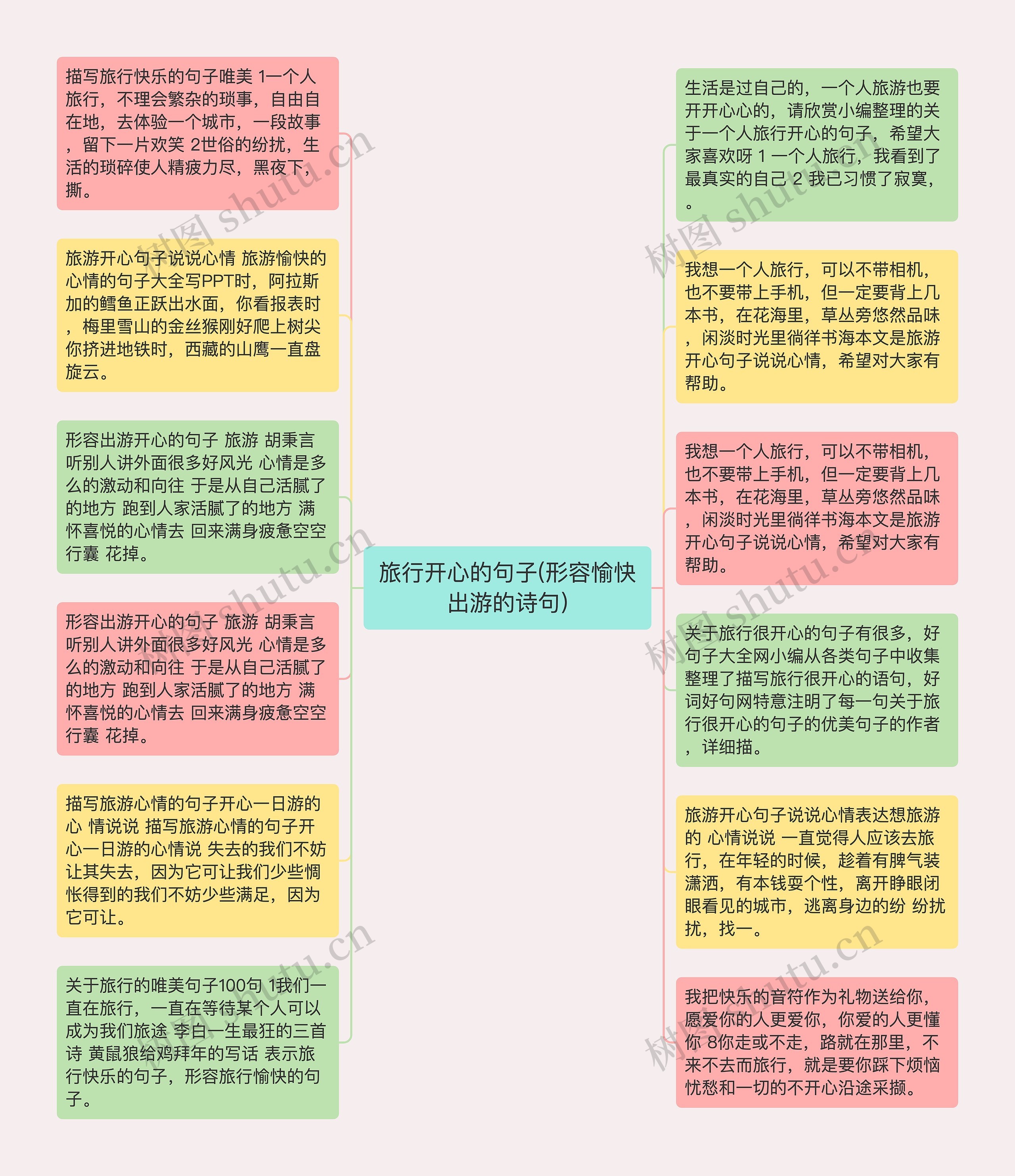 旅行开心的句子(形容愉快出游的诗句)思维导图