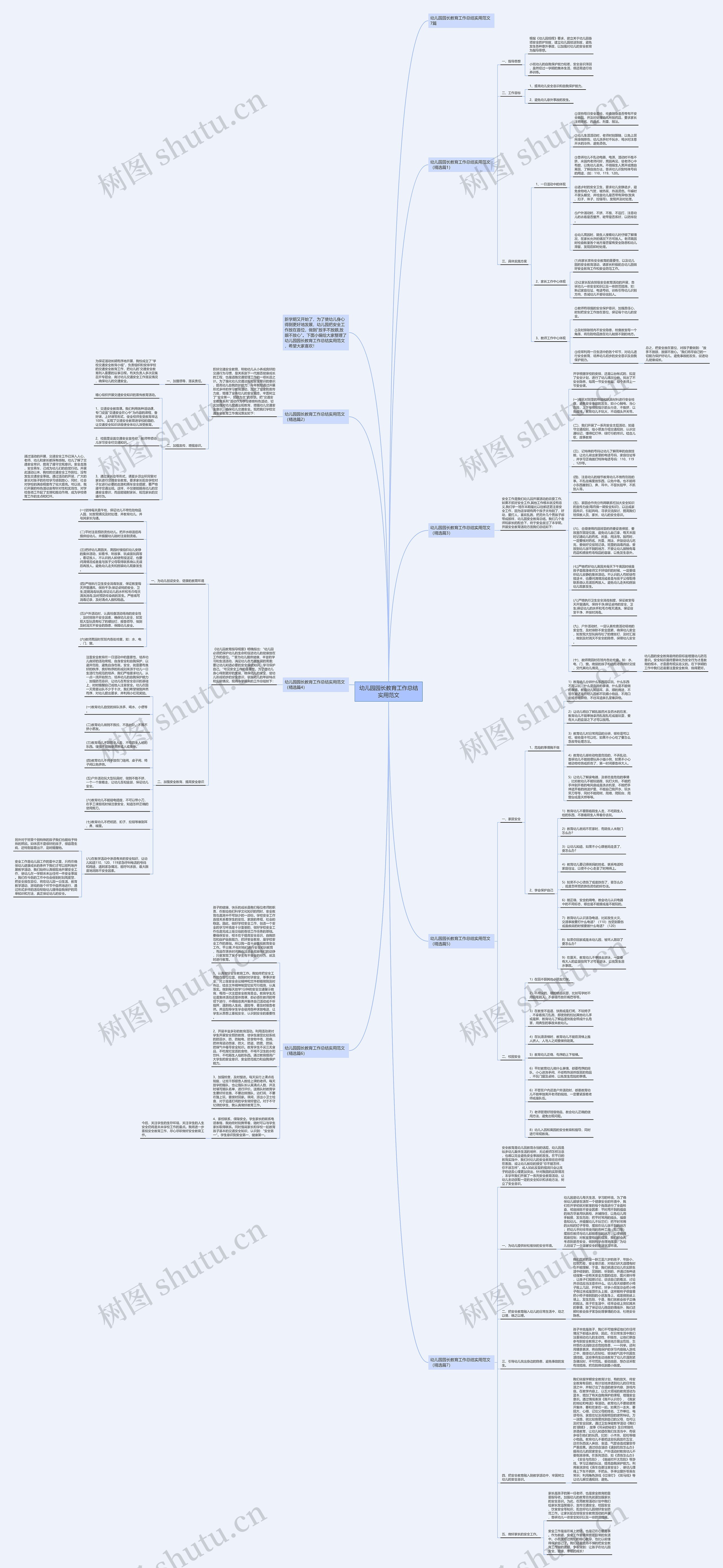 幼儿园园长教育工作总结实用范文思维导图