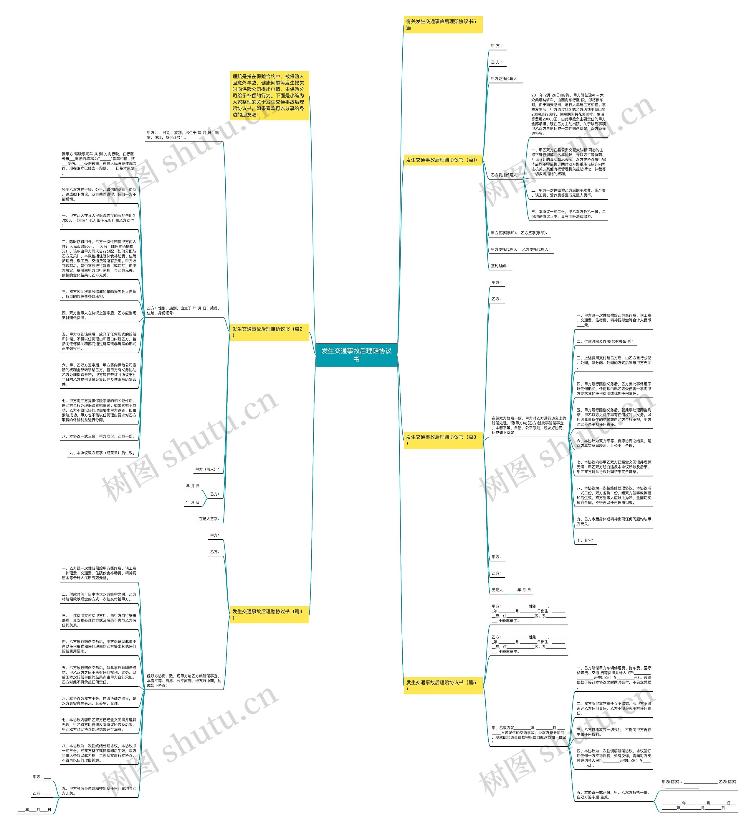 发生交通事故后理赔协议书思维导图