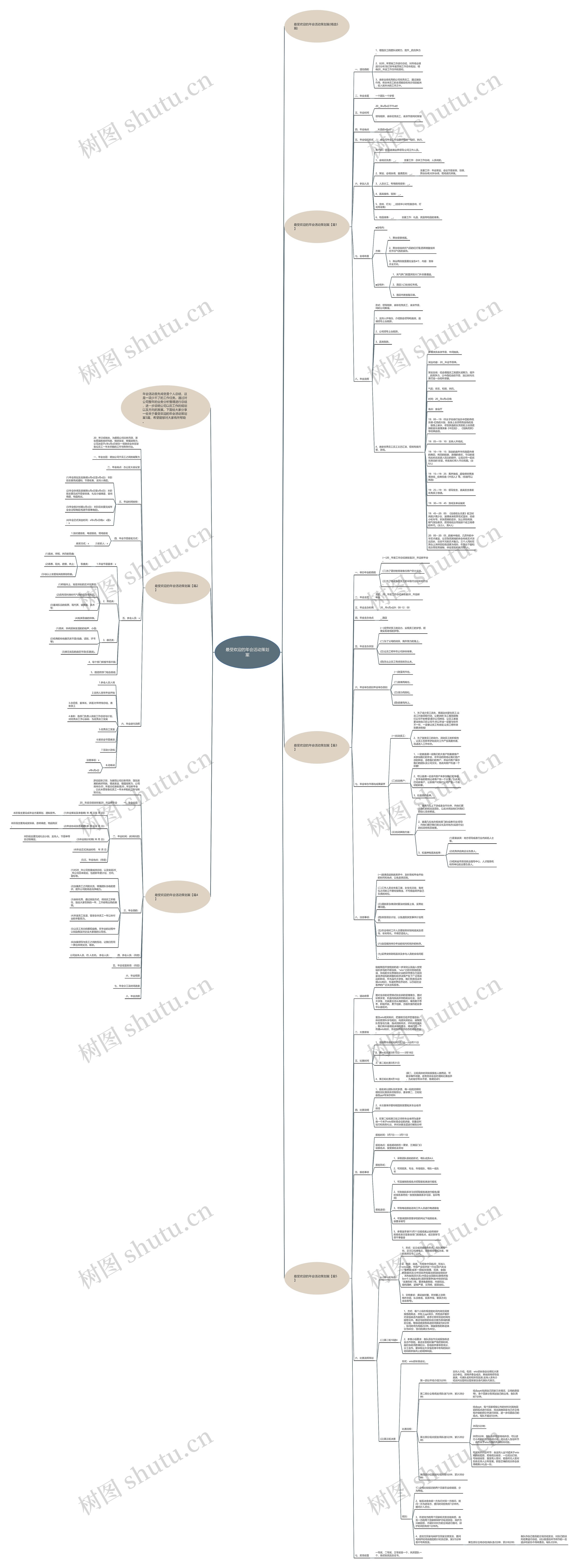 最受欢迎的年会活动策划案思维导图