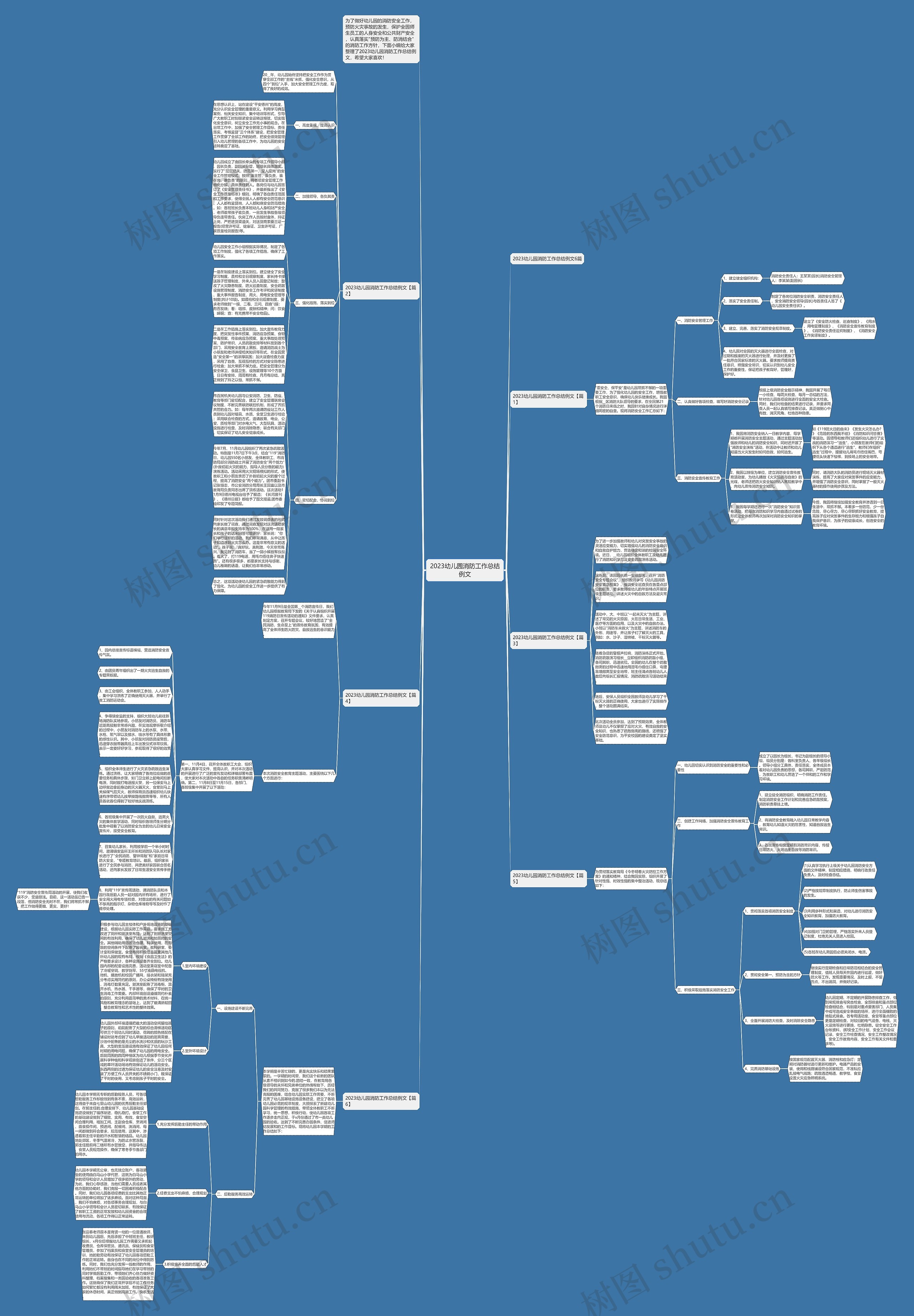 2023幼儿园消防工作总结例文思维导图