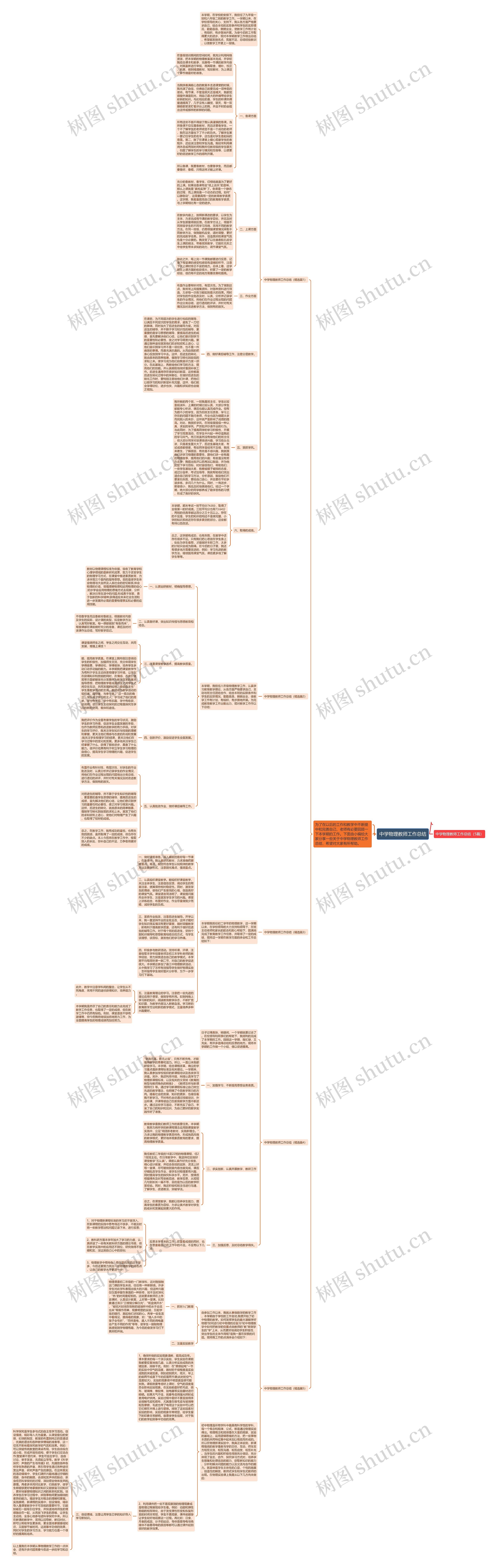 中学物理教师工作总结思维导图高清图 中学物理教师工作总结思维导图