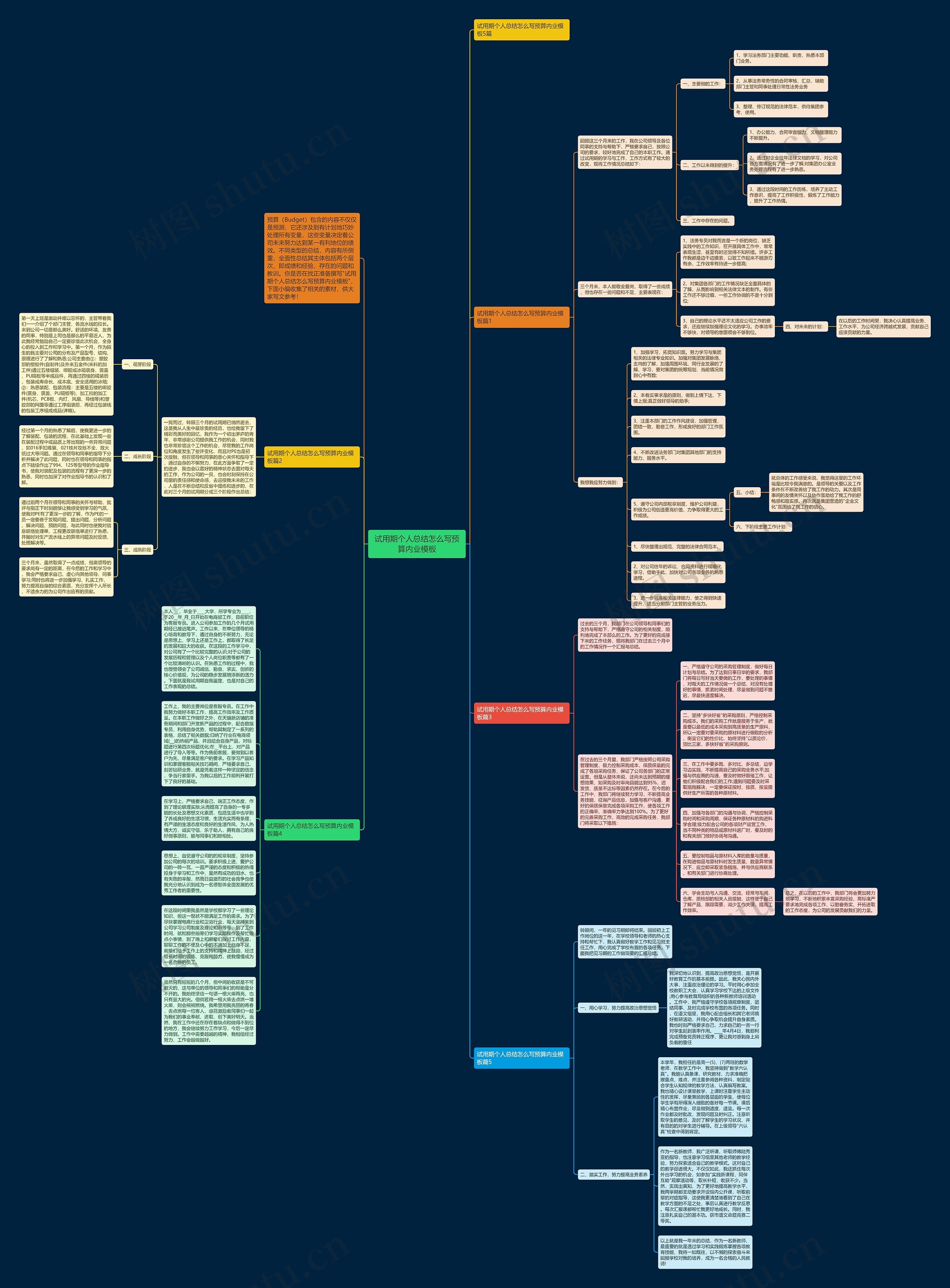 试用期个人总结怎么写预算内业思维导图