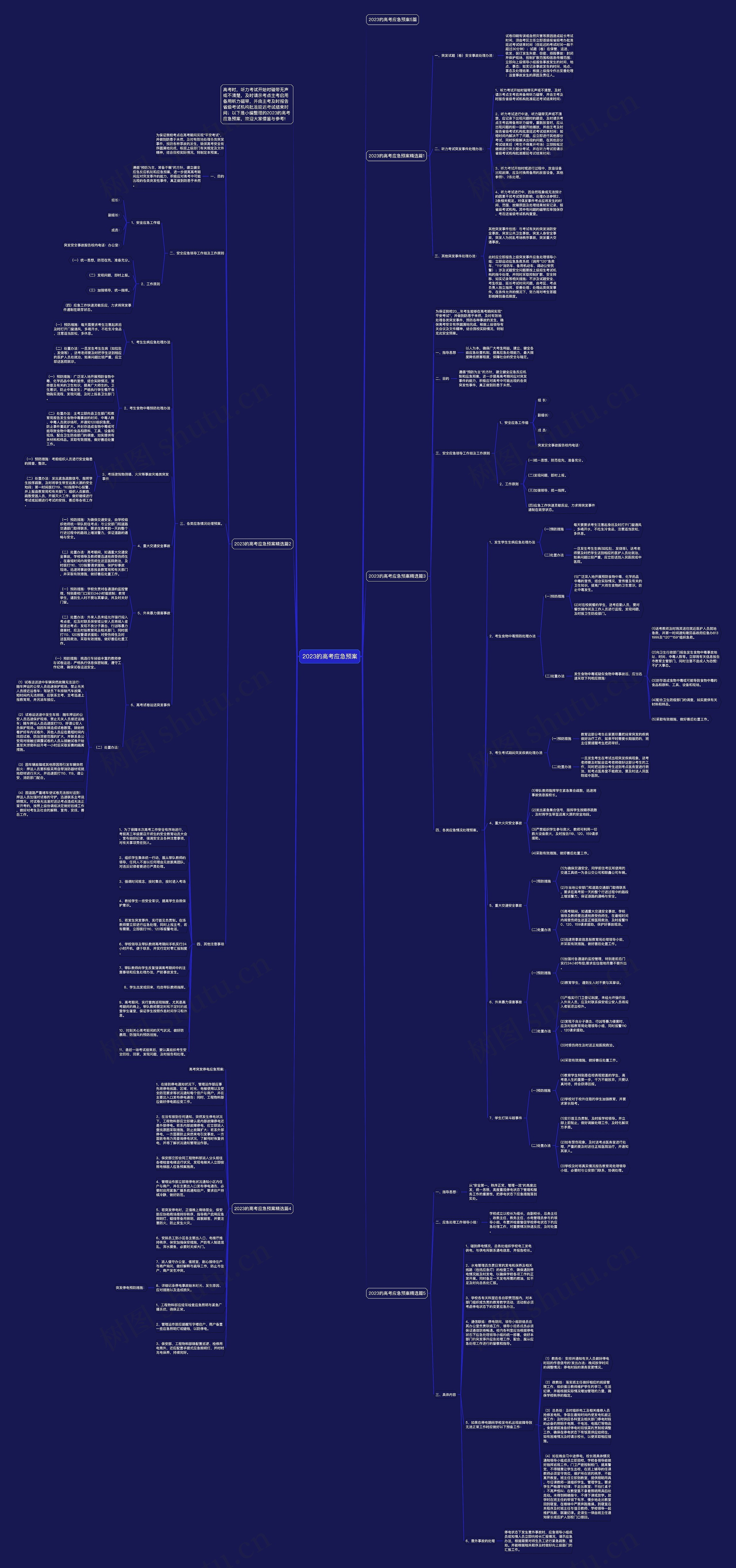 2023的高考应急预案思维导图