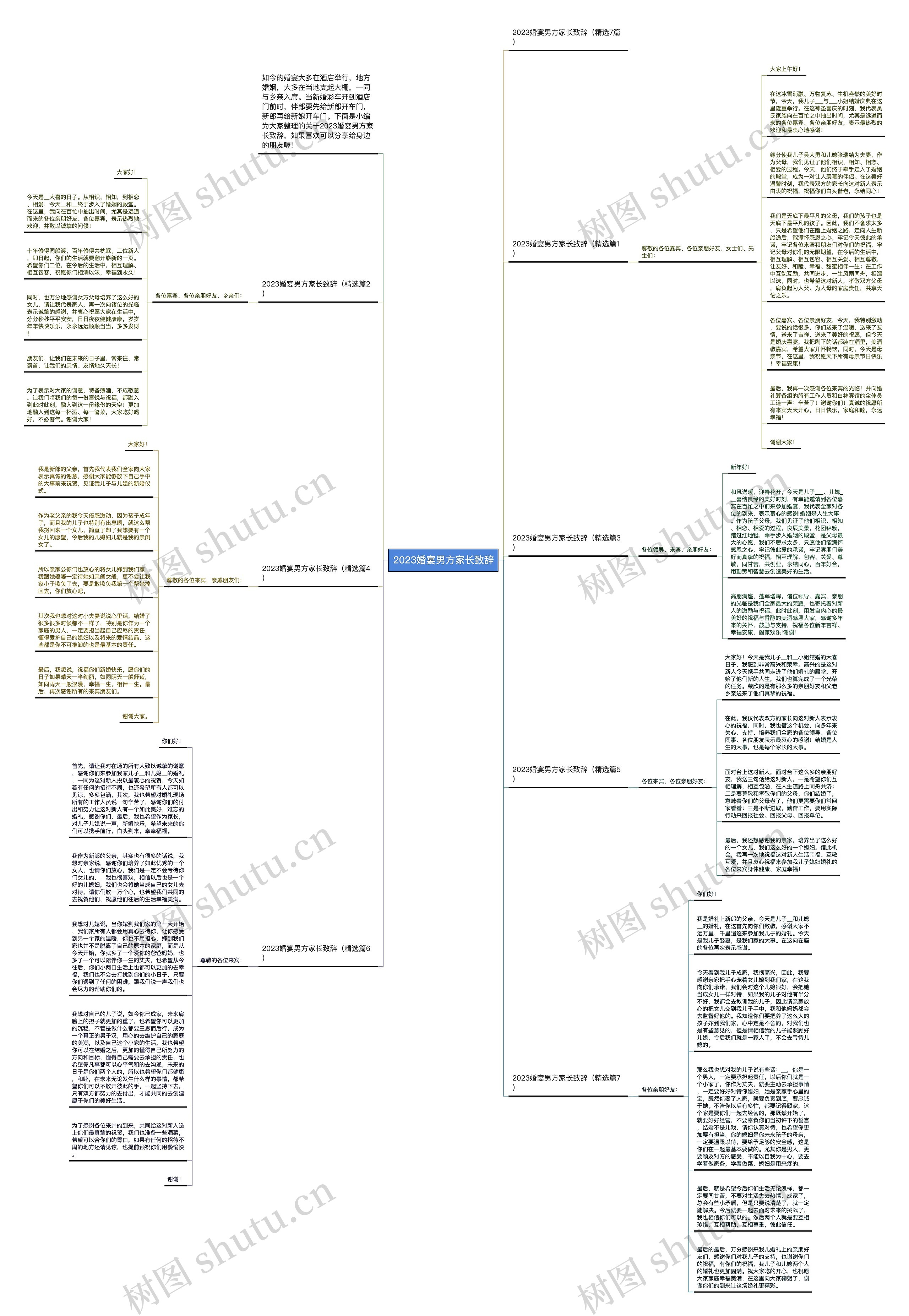 2023婚宴男方家长致辞思维导图