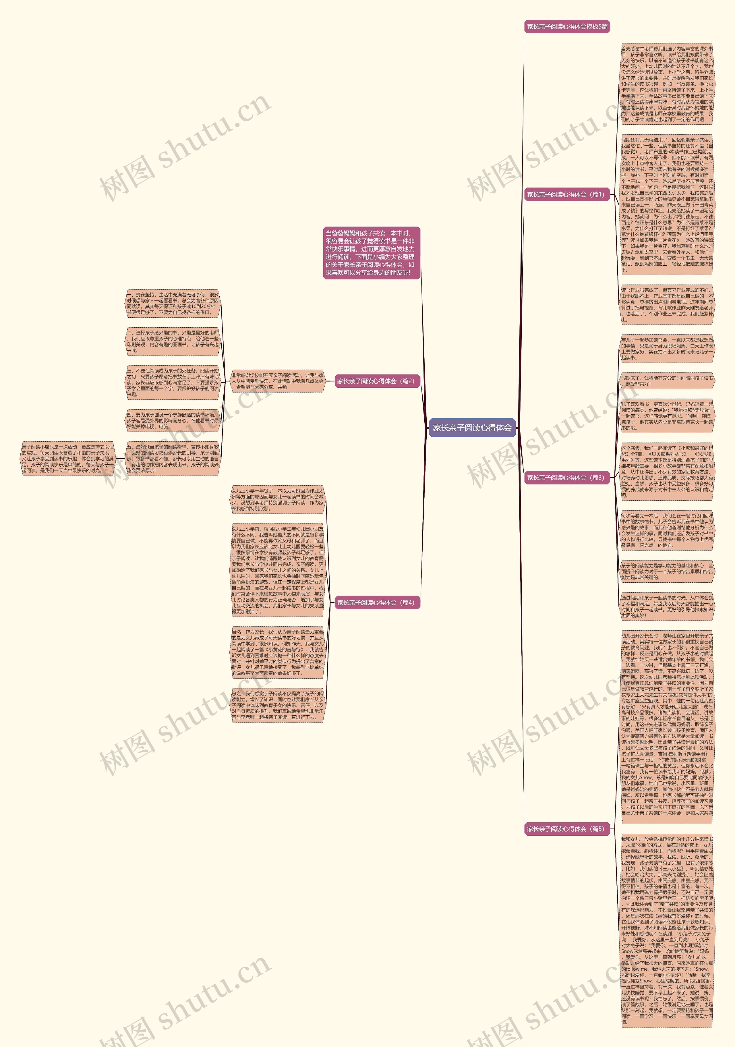 家长亲子阅读心得体会思维导图