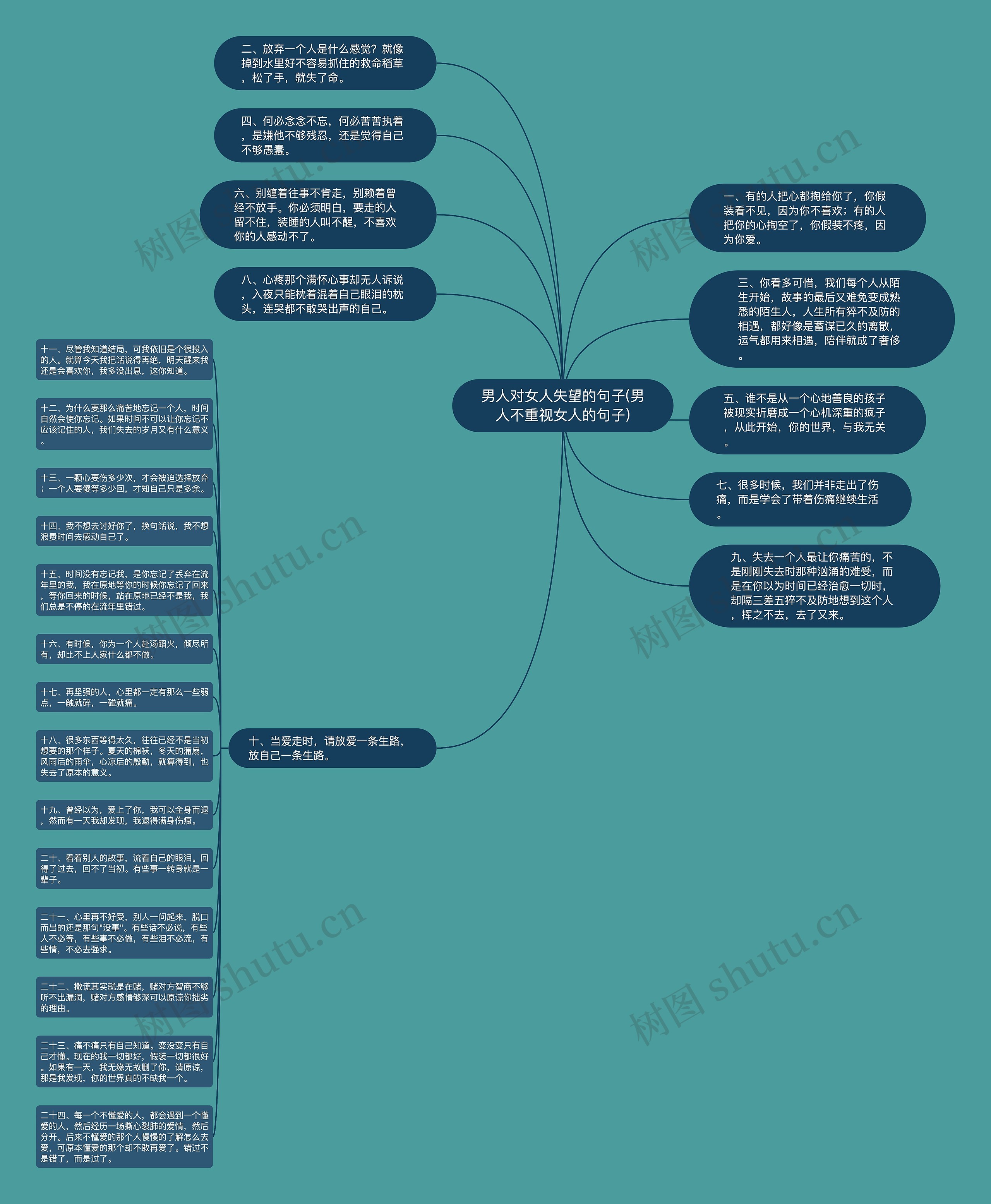 男人对女人失望的句子(男人不重视女人的句子)思维导图