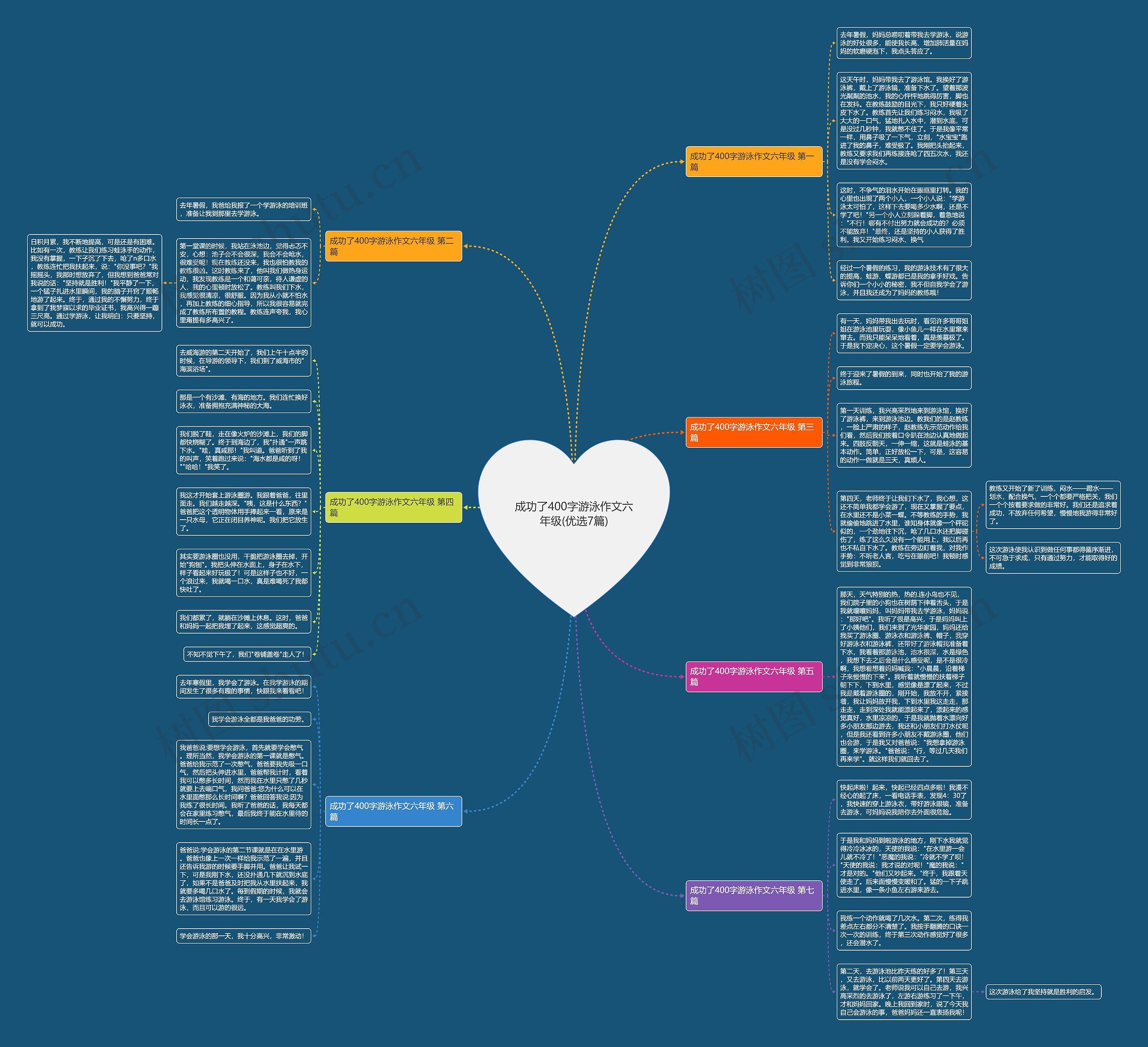 成功了400字游泳作文六年级(优选7篇) 成功了400字游泳作文六年级(优选7篇)